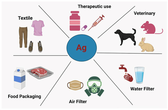 Molecules 30 02004 g003