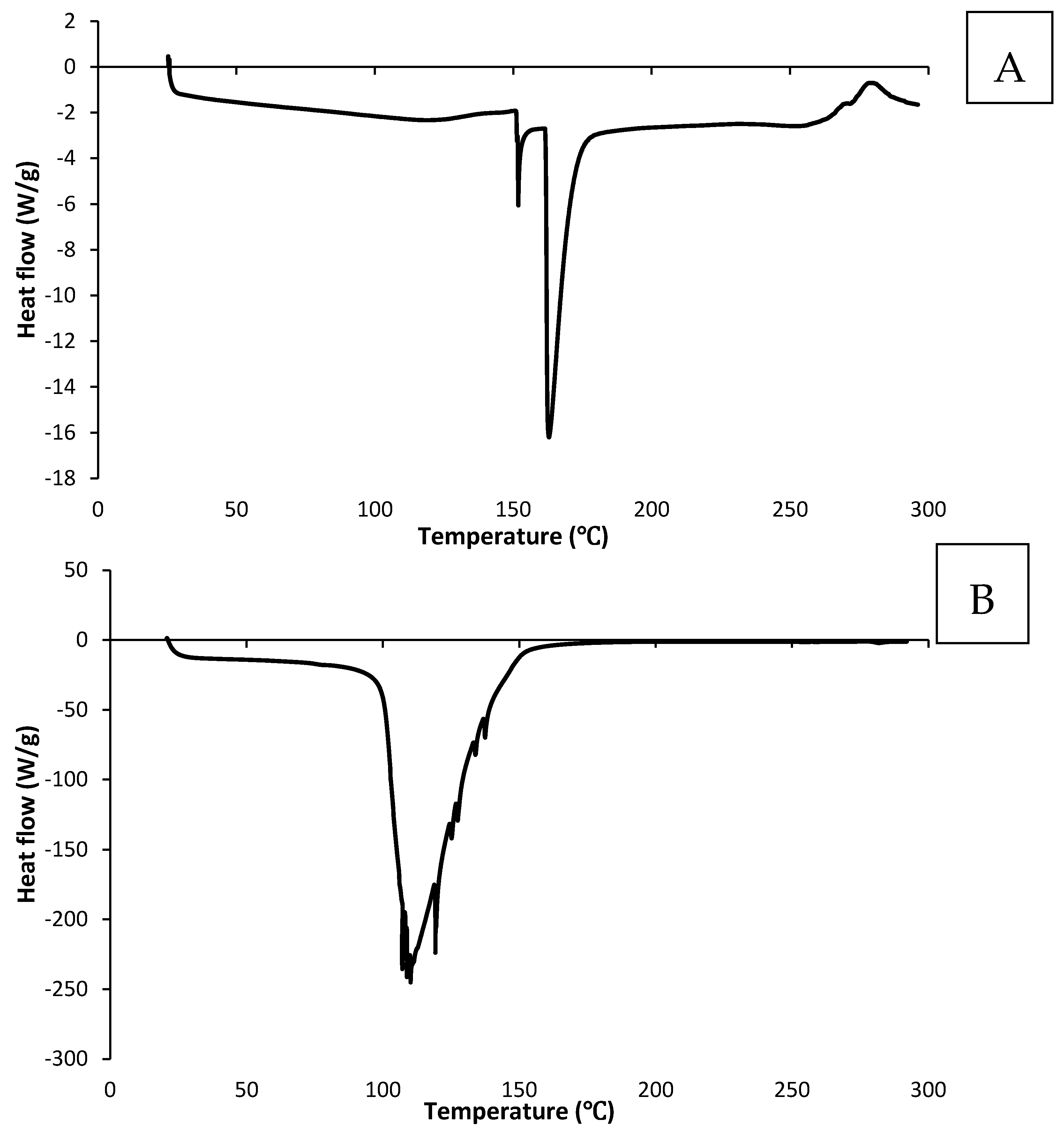 Molecules 30 02007 g002 Molecules 30 02007 g002