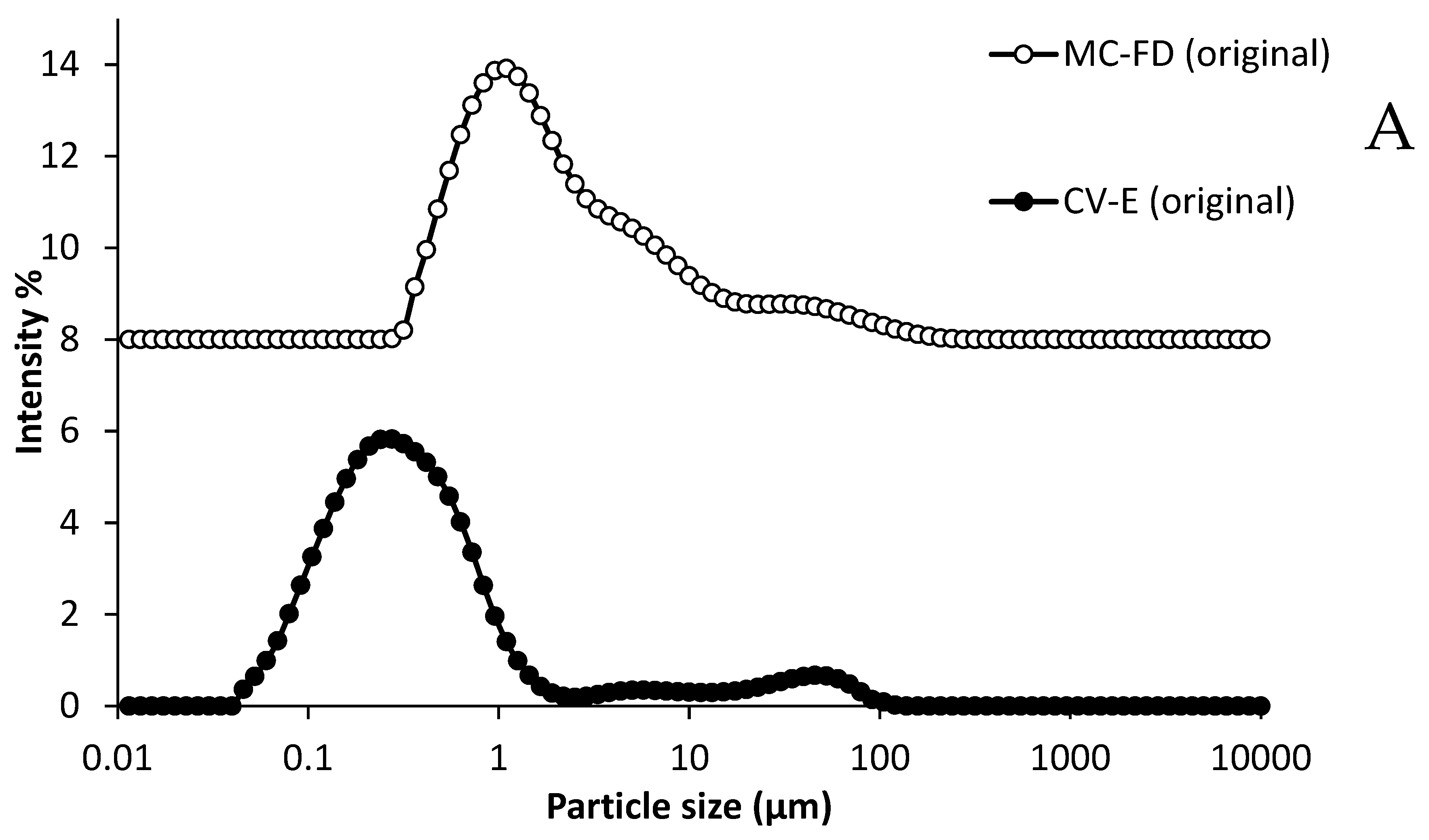 Molecules 30 02007 g005a Molecules 30 02007 g005a