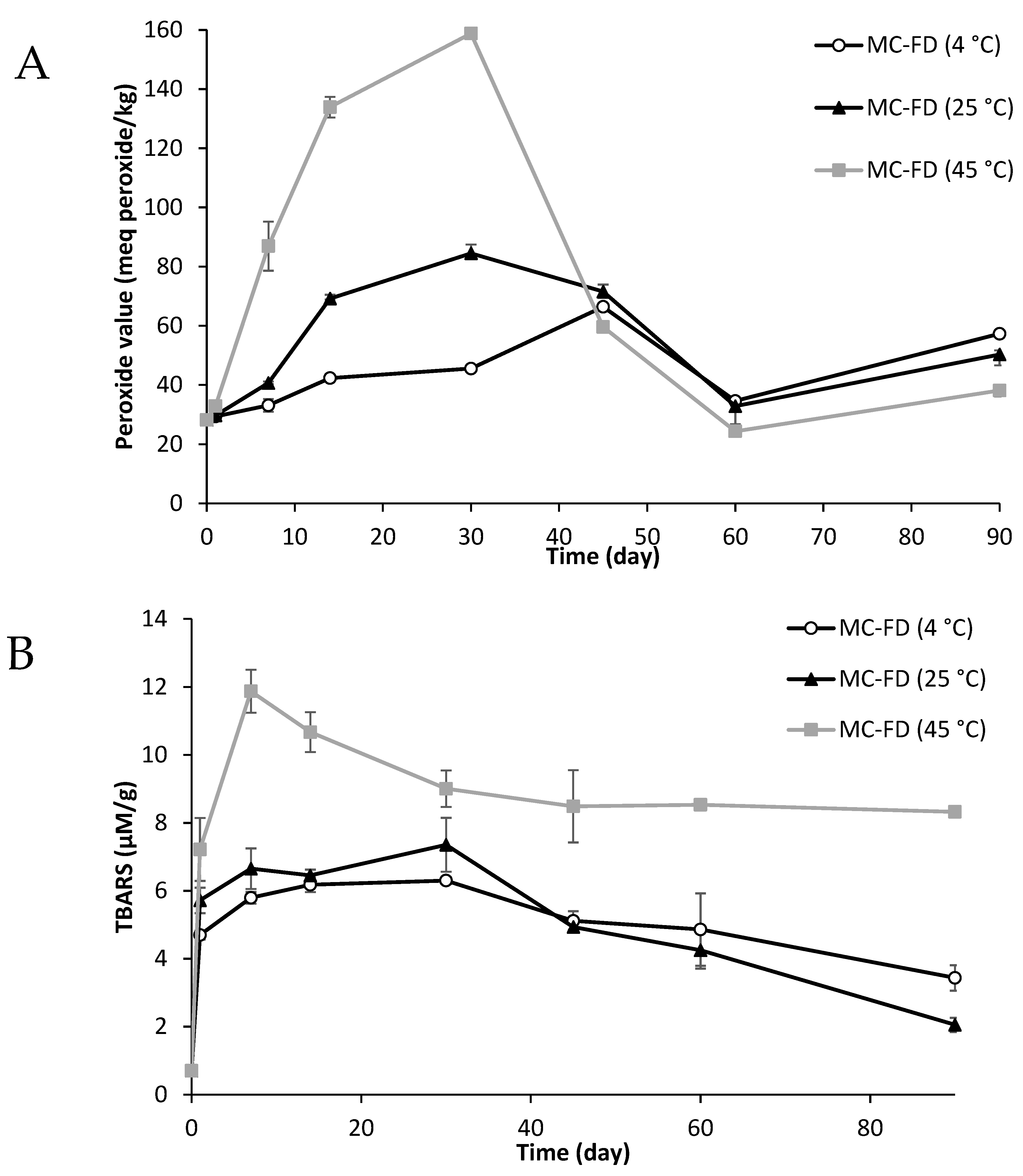 Molecules 30 02007 g008a Molecules 30 02007 g008a