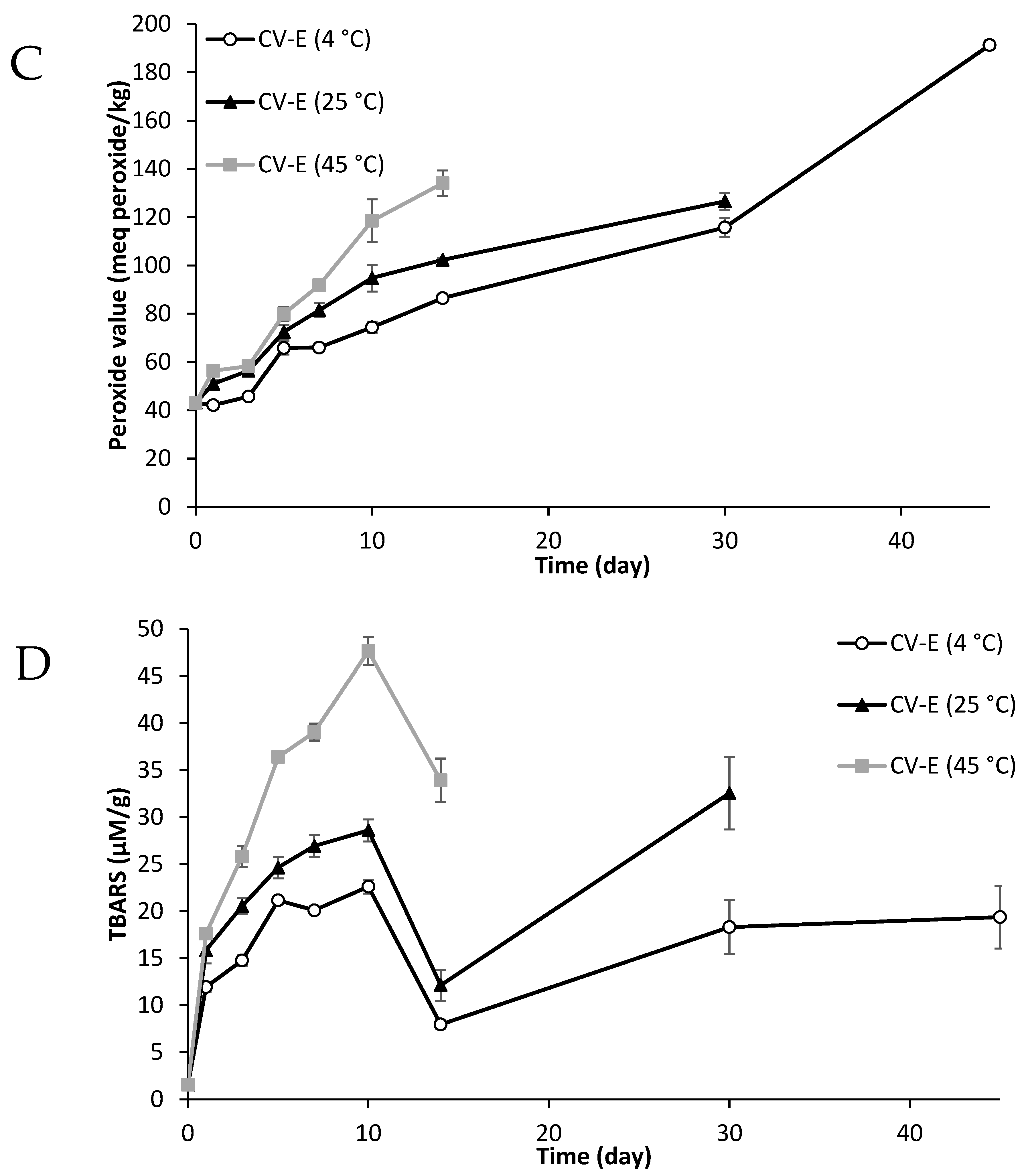 Molecules 30 02007 g008b Molecules 30 02007 g008b