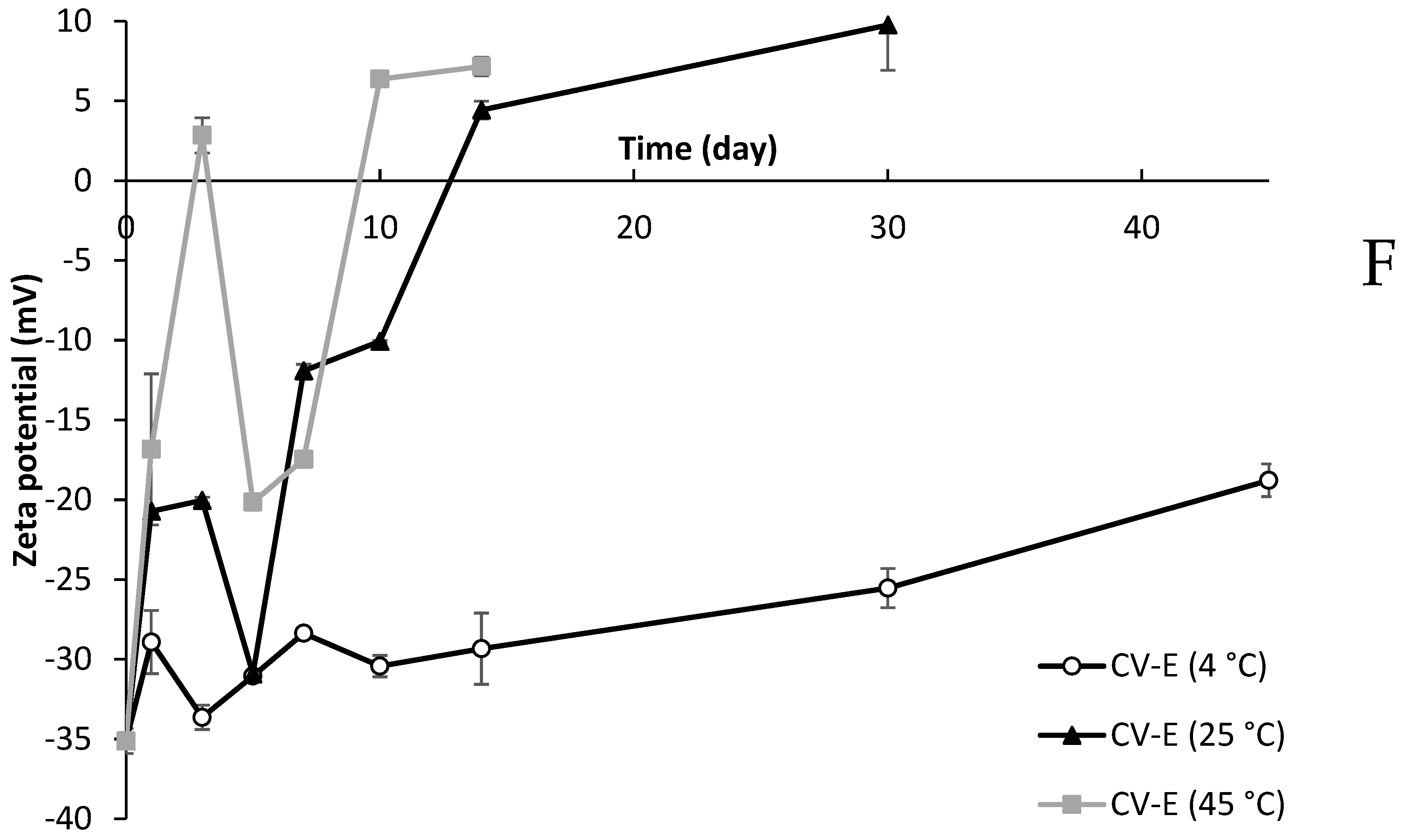 Molecules 30 02007 g009d Molecules 30 02007 g009d