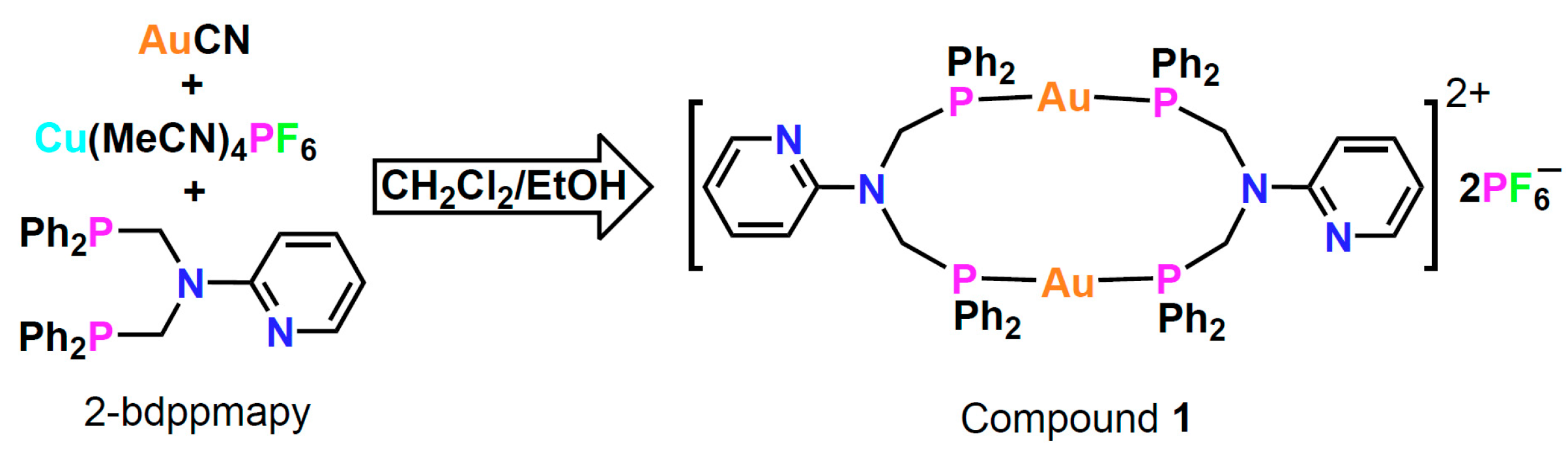 Molecules 30 02011 sch001