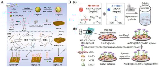 Molecules 30 02012 g004