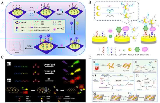 Molecules 30 02012 g005