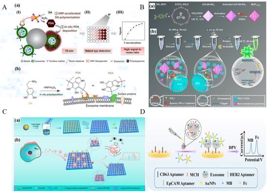 Molecules 30 02012 g006