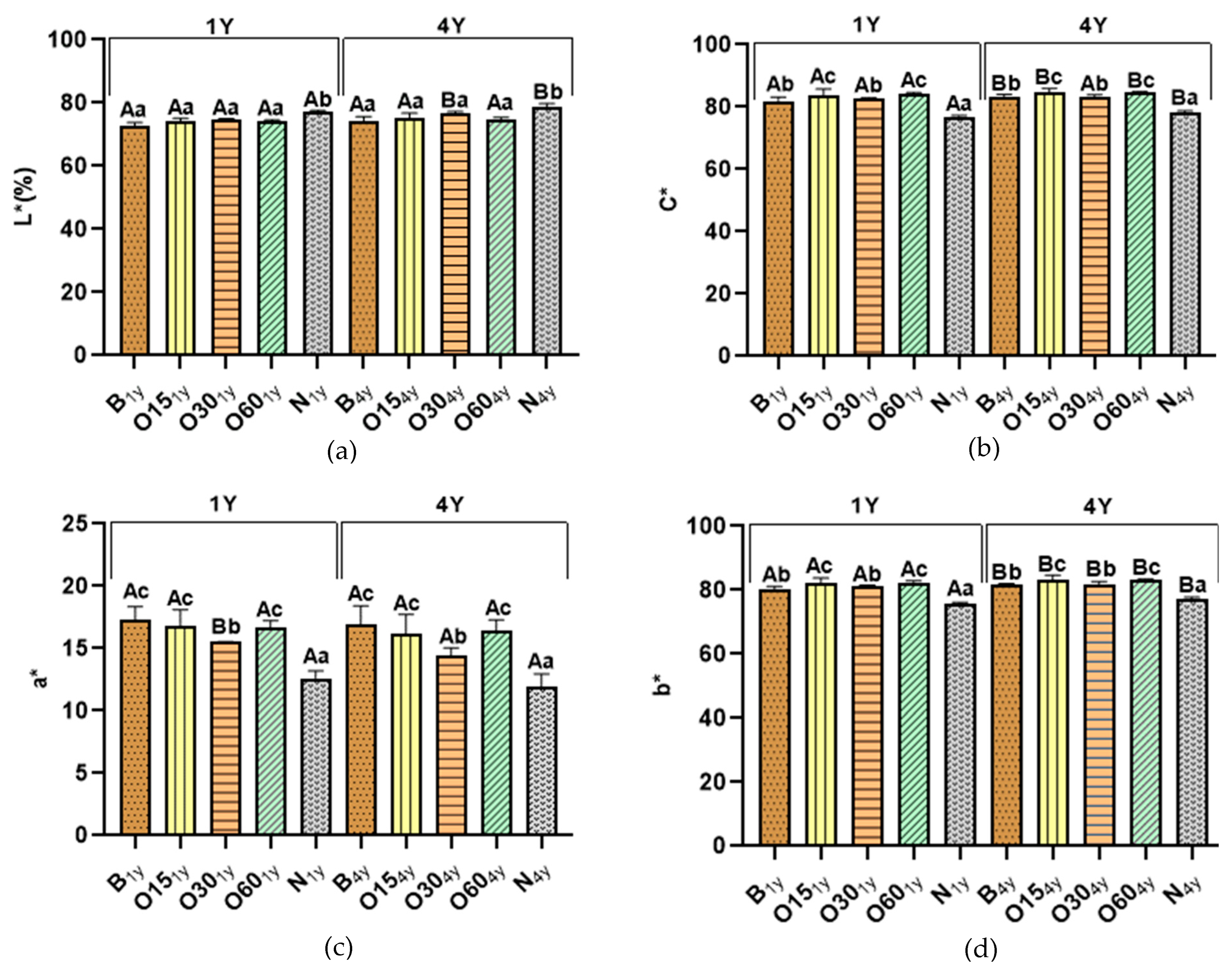 Molecules 30 02018 g002