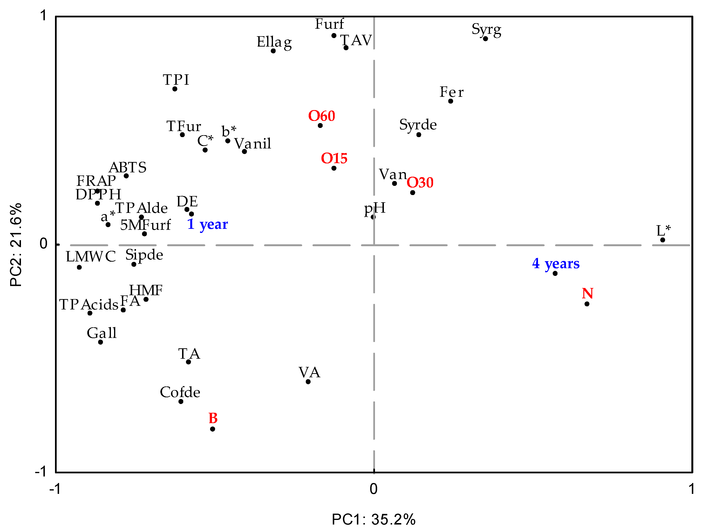 Molecules 30 02018 g003