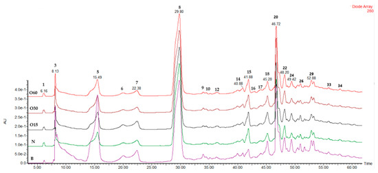 Molecules 30 02018 g0a1