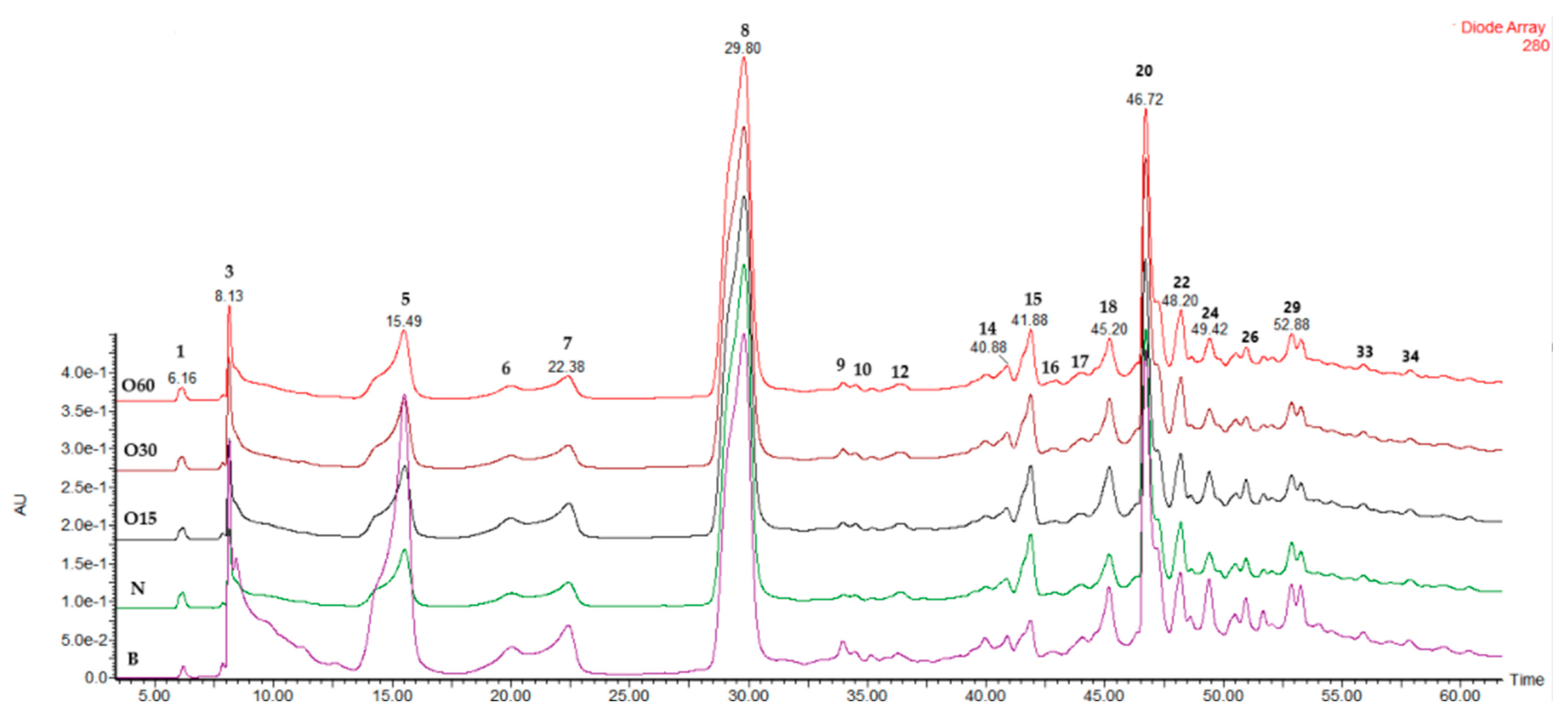 Molecules 30 02018 g0a1