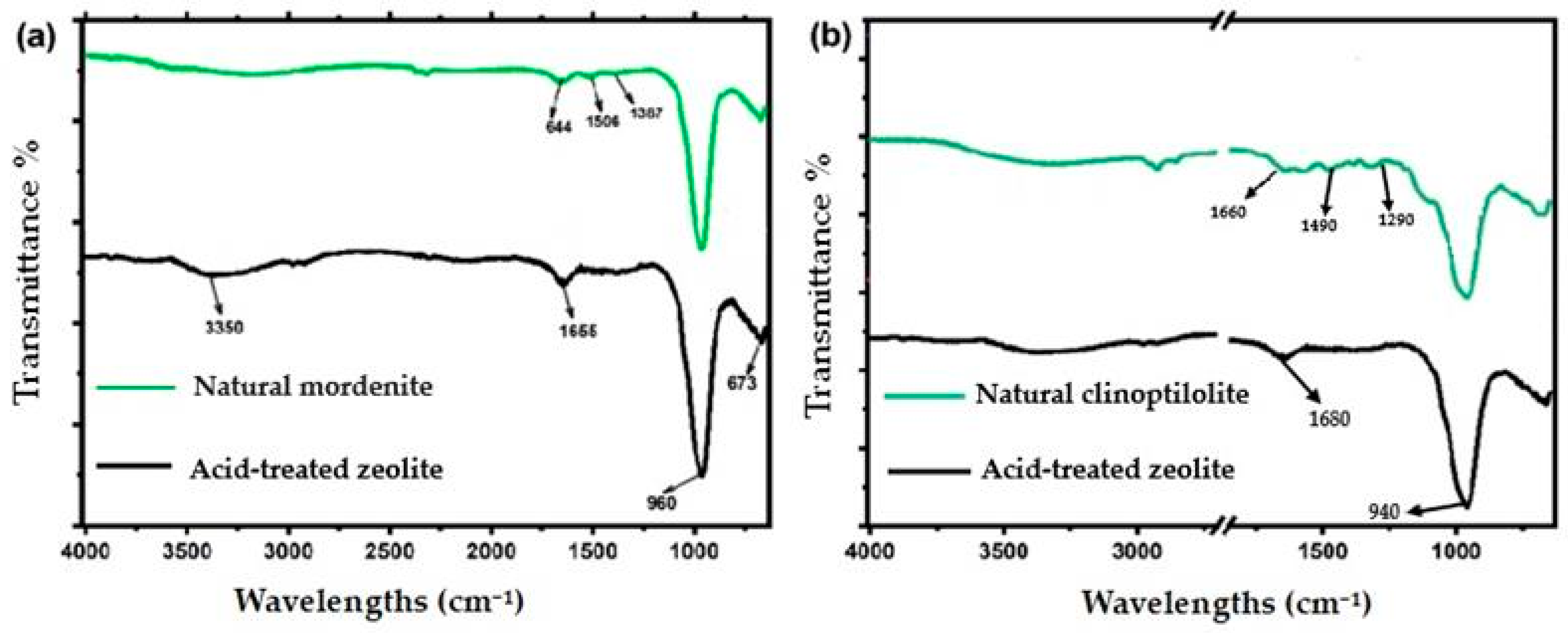 Molecules 30 02021 g002