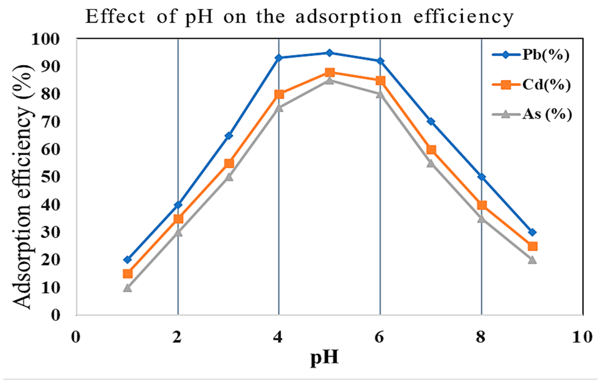 Molecules 30 02021 g005