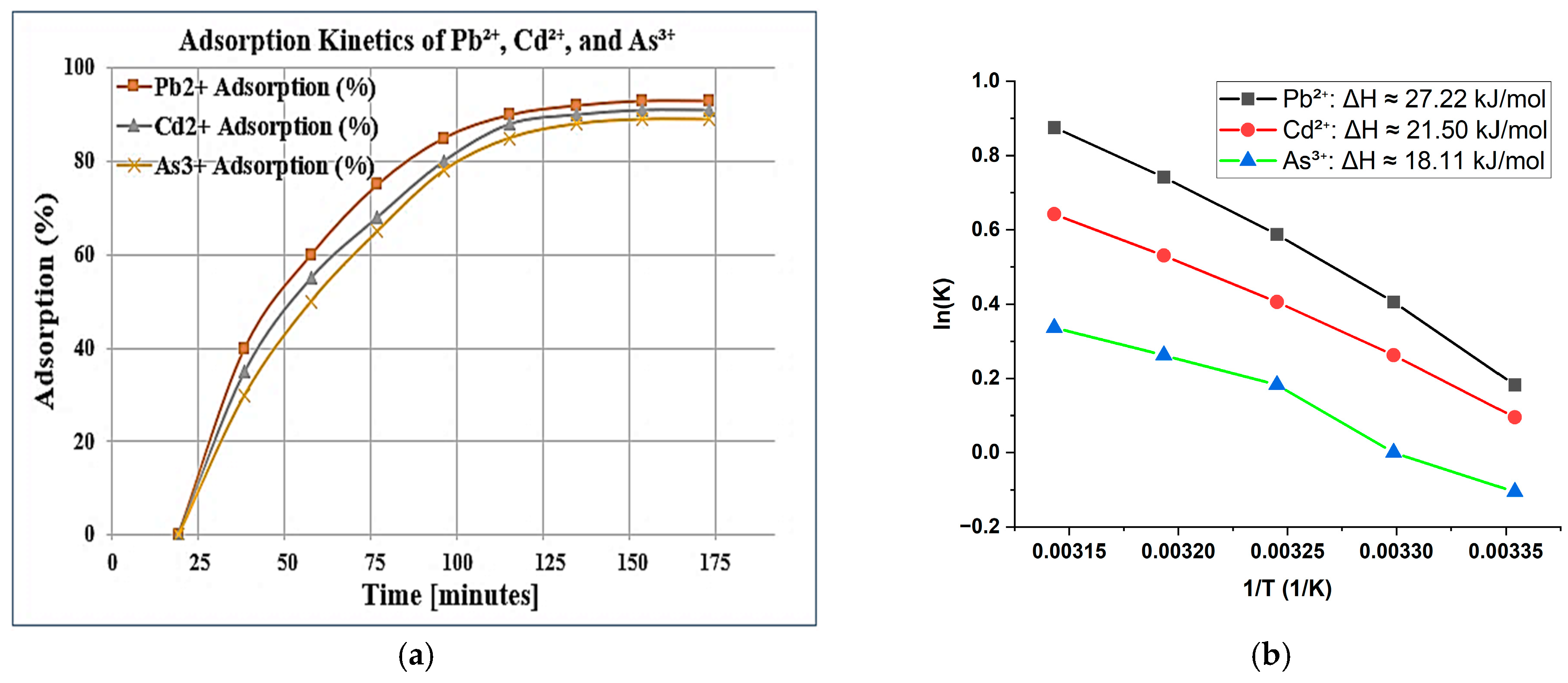 Molecules 30 02021 g007