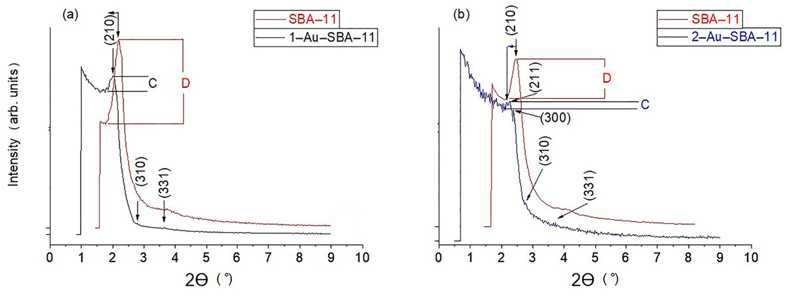 Molecules 30 02035 g001