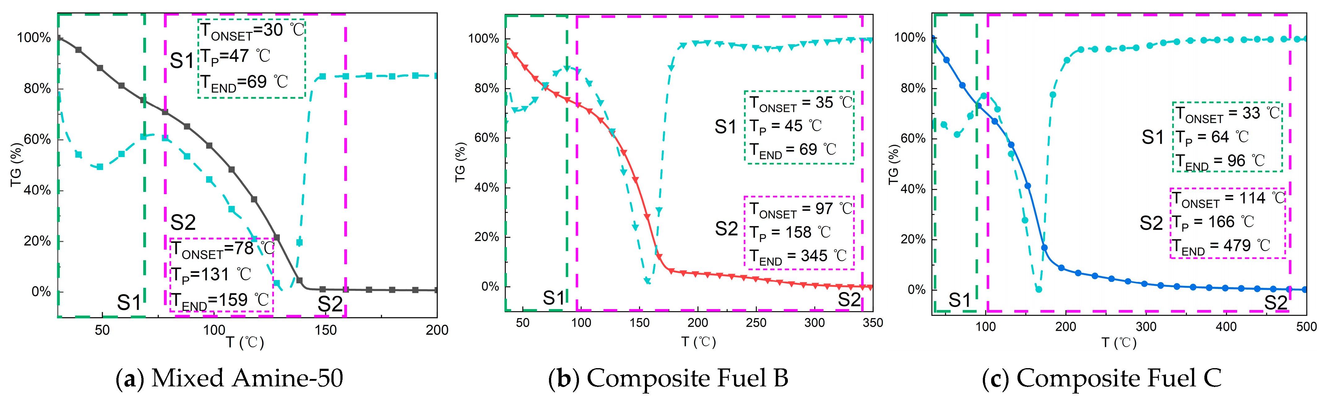 Molecules 30 02037 g006