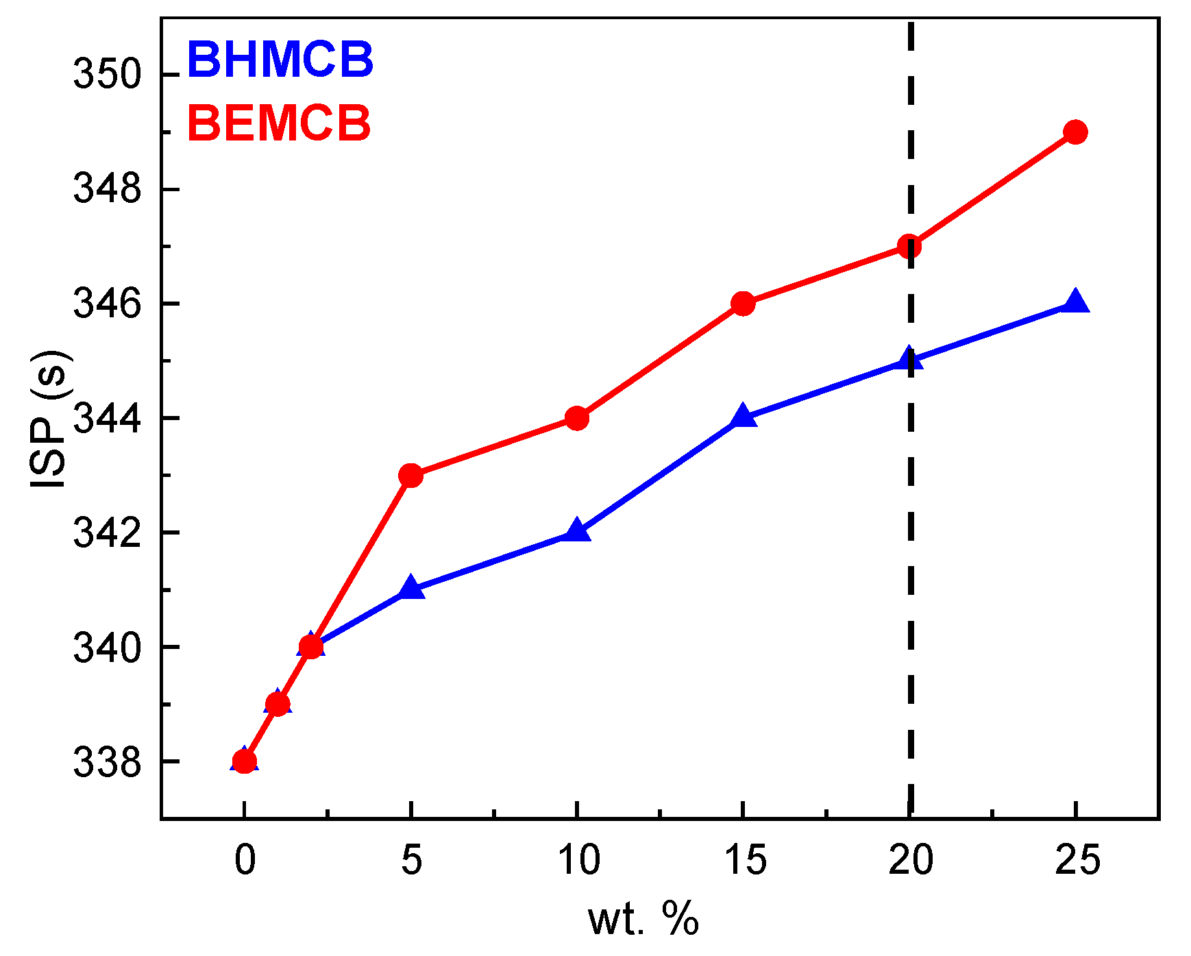 Molecules 30 02037 g007