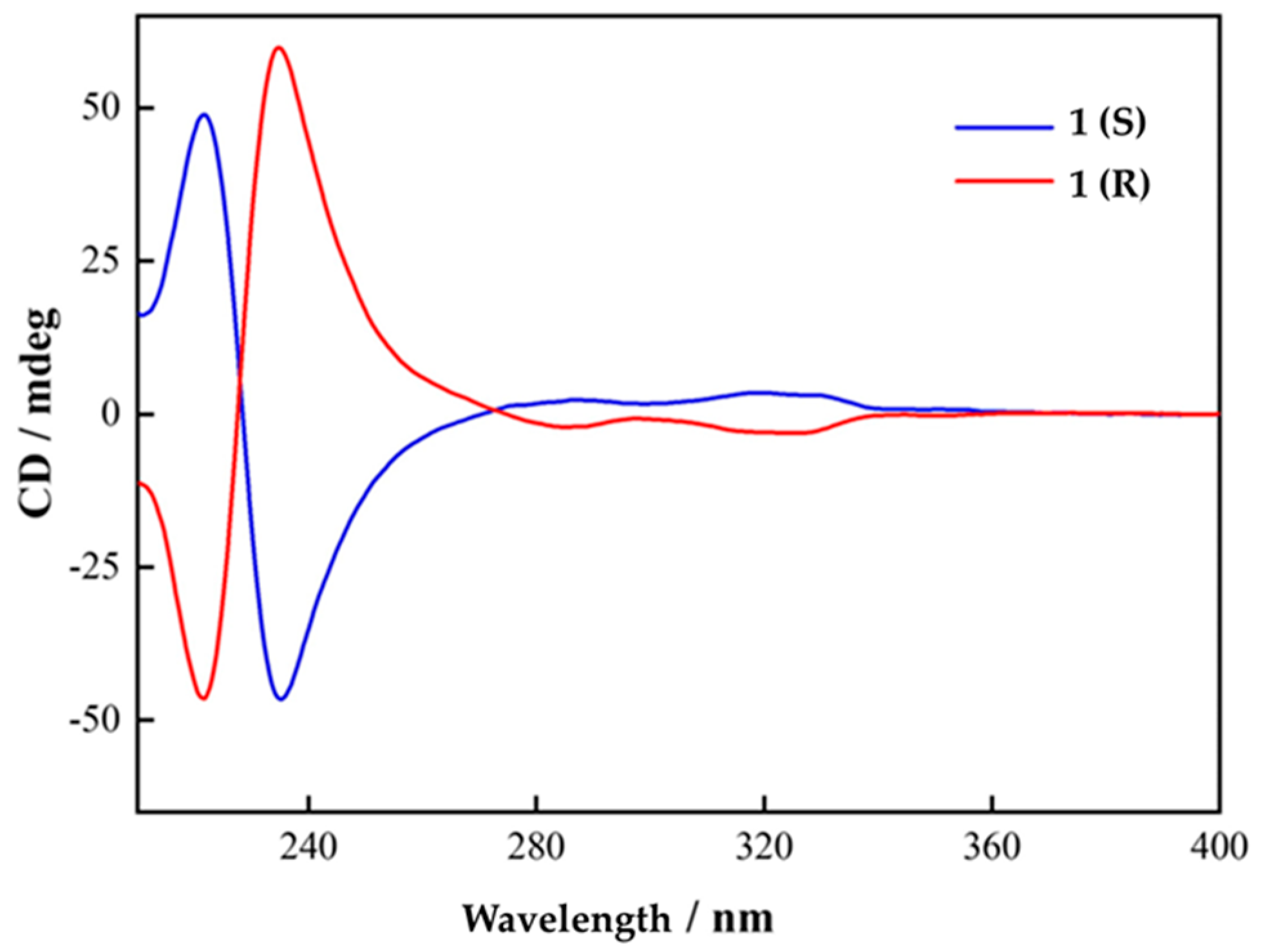 Molecules 30 02043 g001 Molecules 30 02043 g001