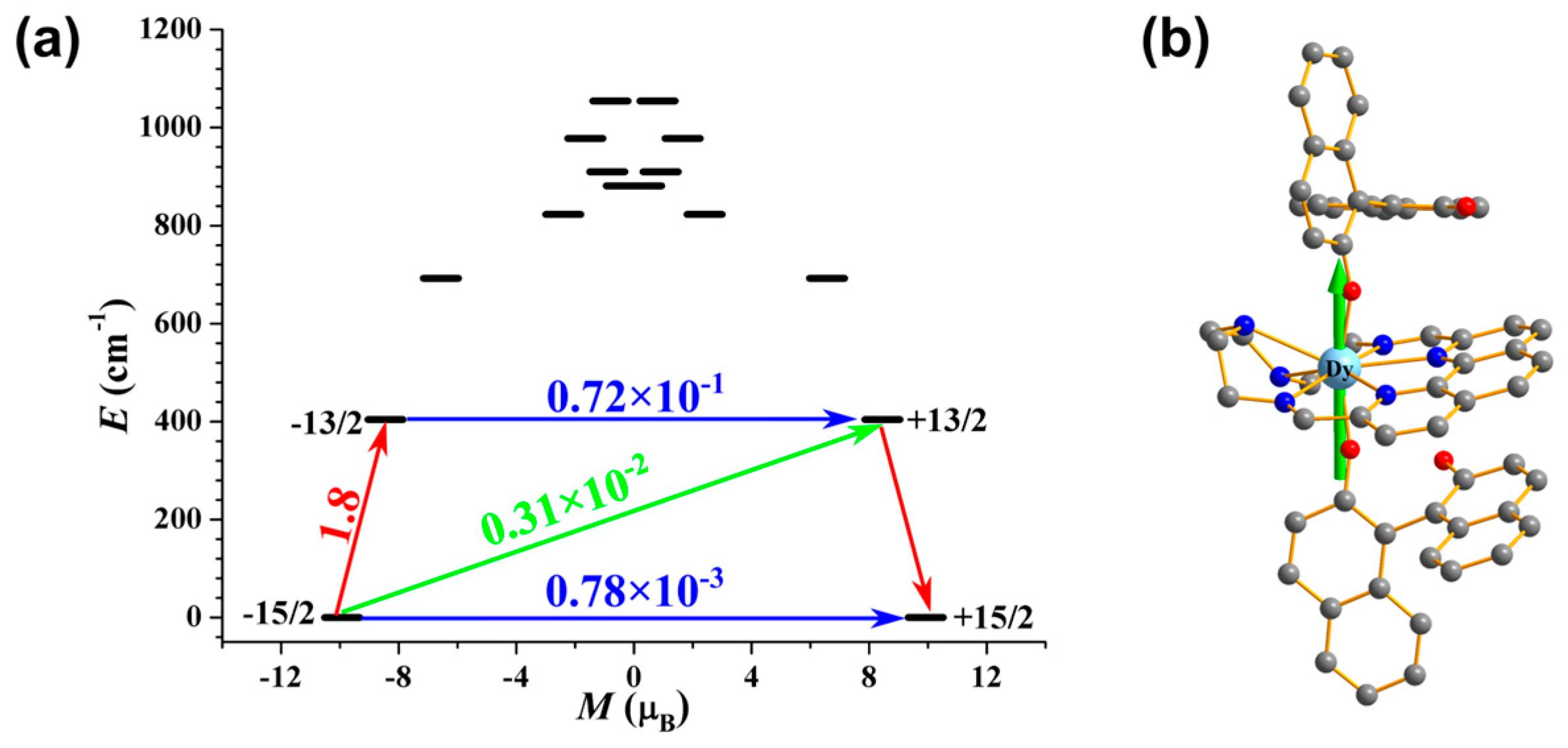 Molecules 30 02043 g007 Molecules 30 02043 g007