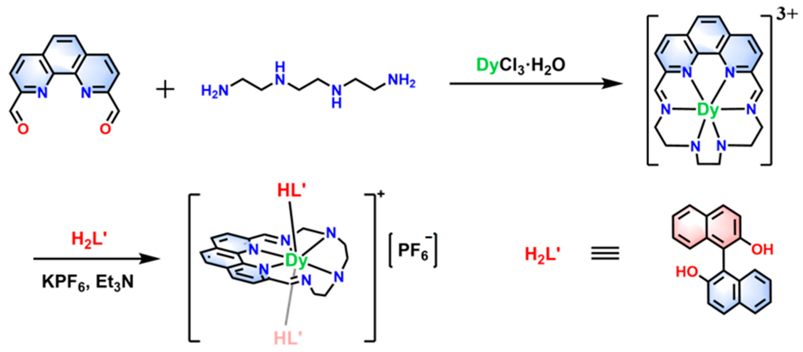 Molecules 30 02043 sch001 Molecules 30 02043 sch001