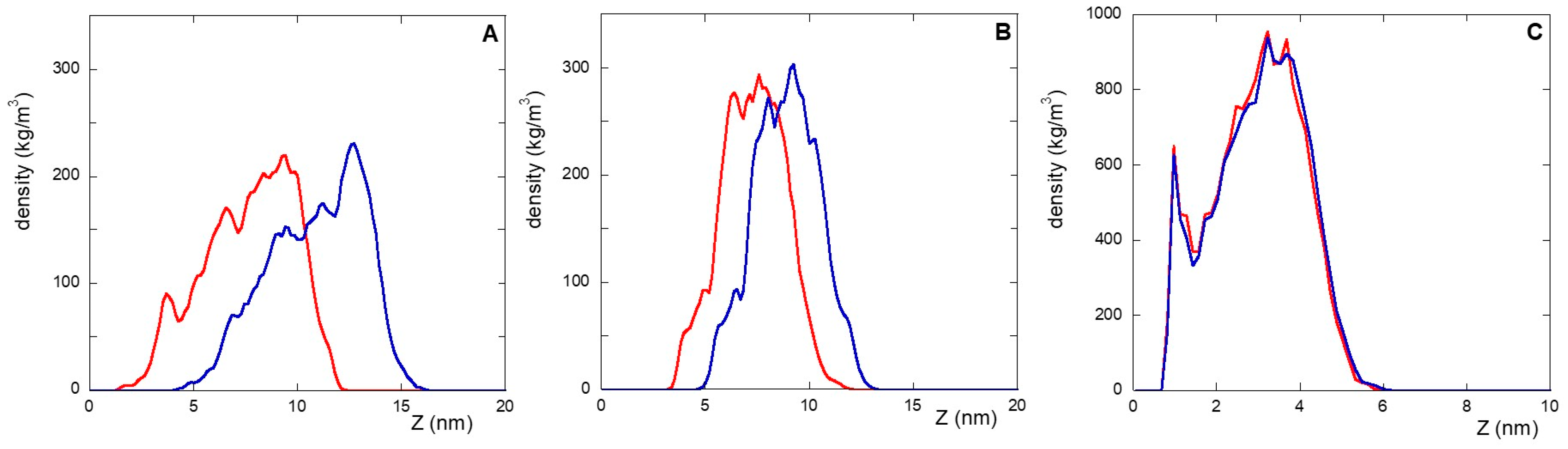 Molecules 30 02045 g005