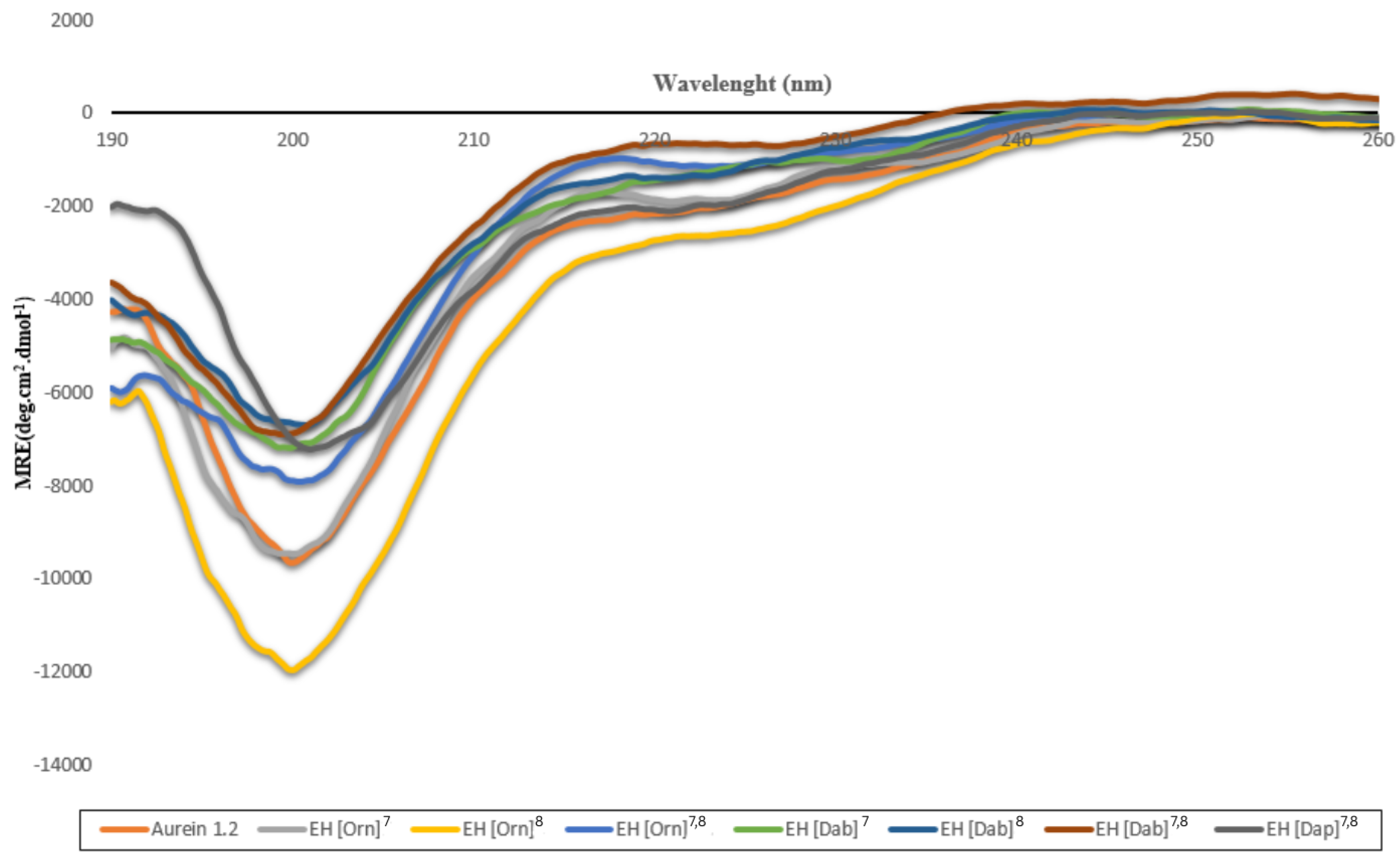 Molecules 30 02050 g003