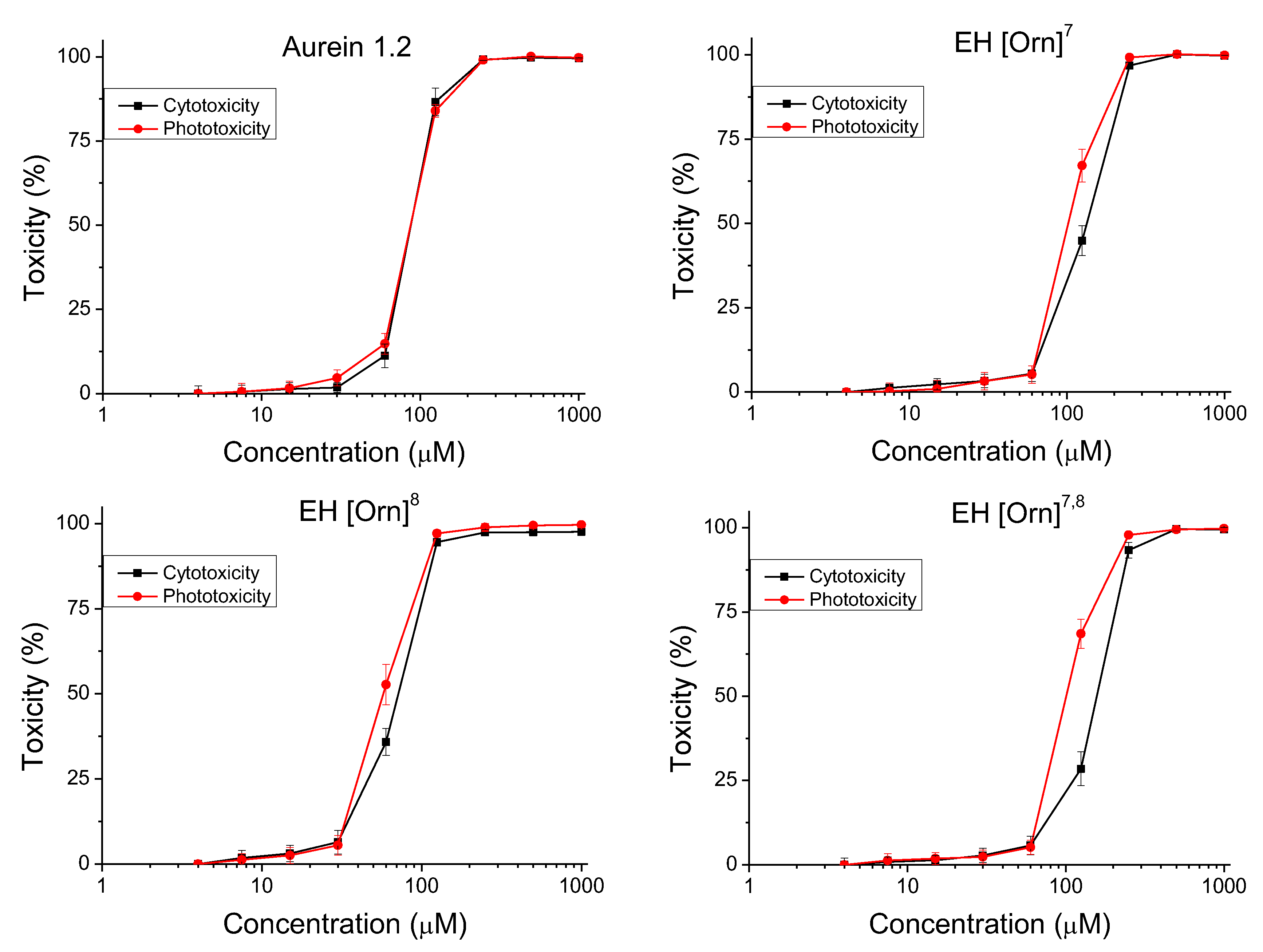 Molecules 30 02050 g004a