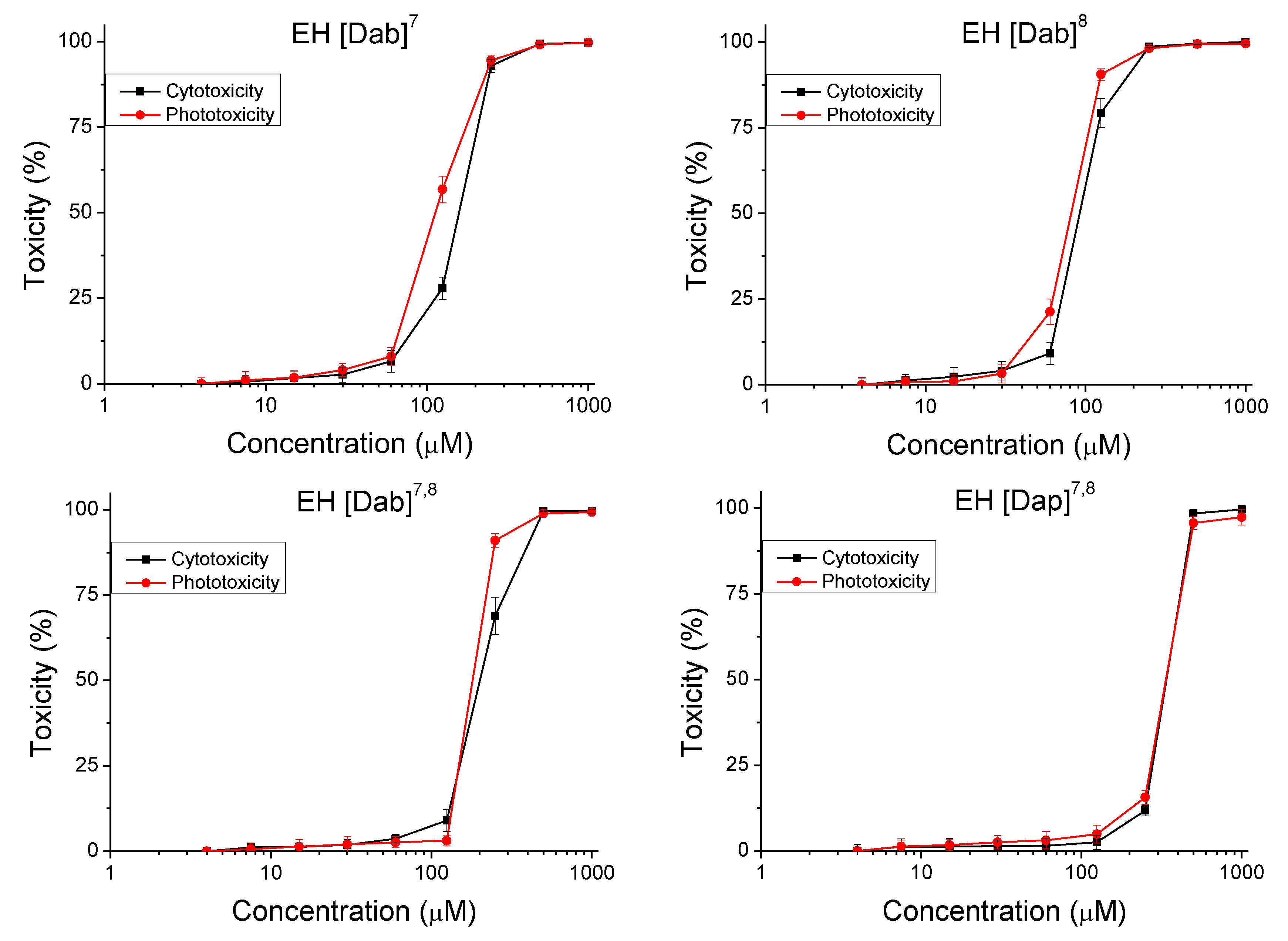 Molecules 30 02050 g004b