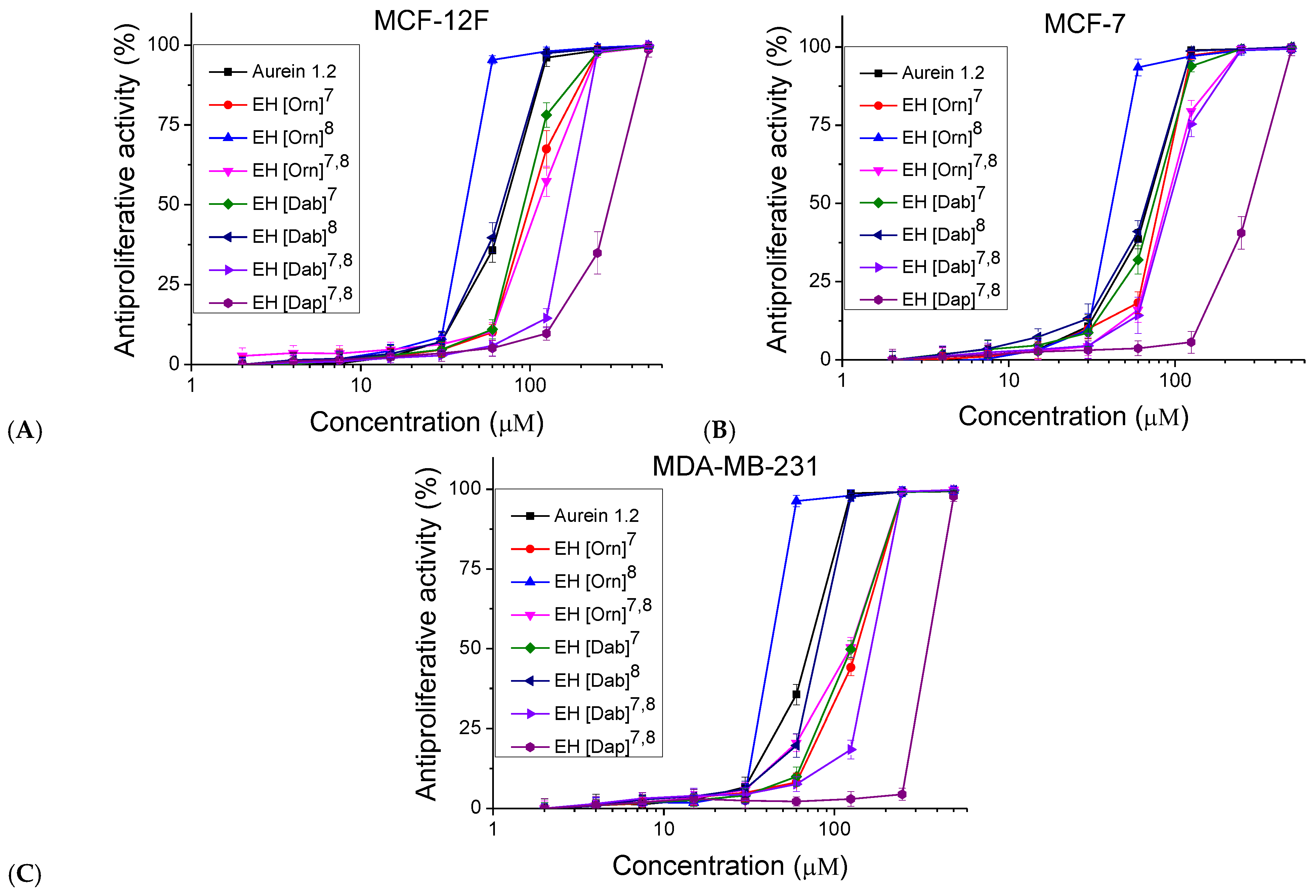 Molecules 30 02050 g005