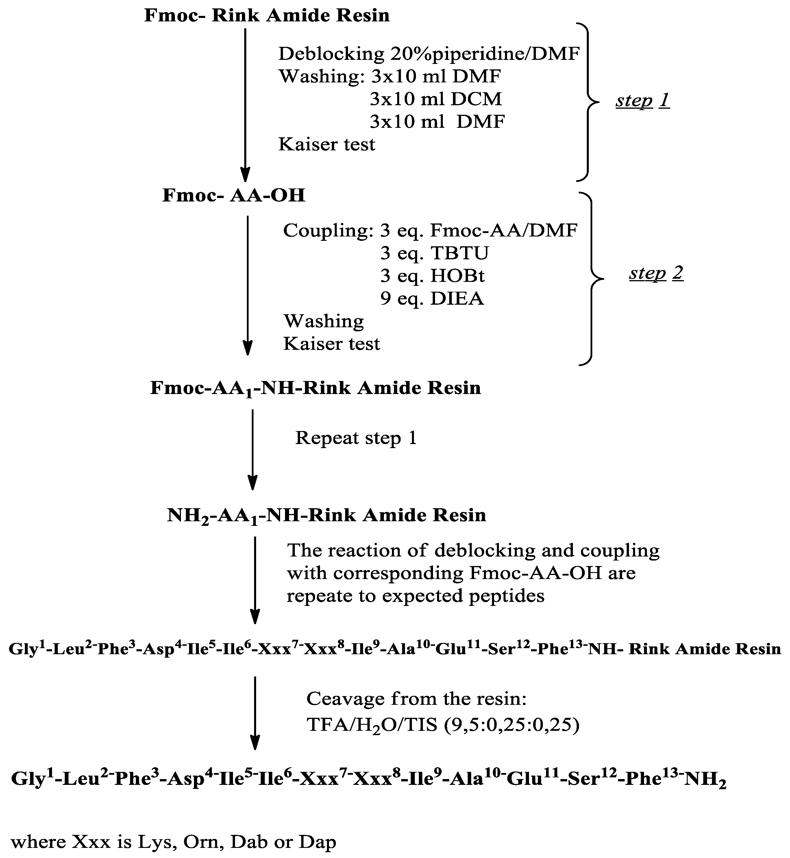 Molecules 30 02050 sch002