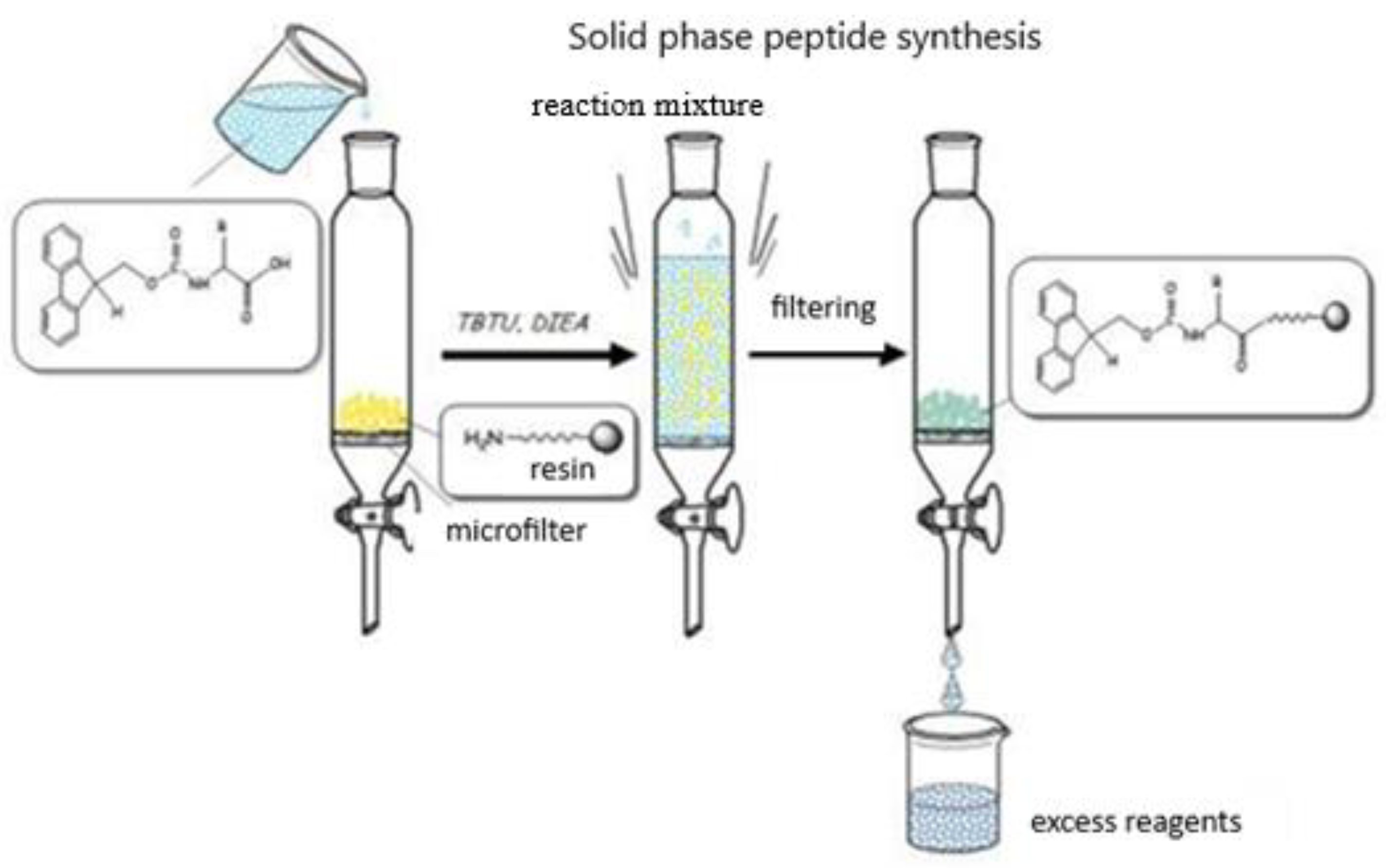 Molecules 30 02050 sch003