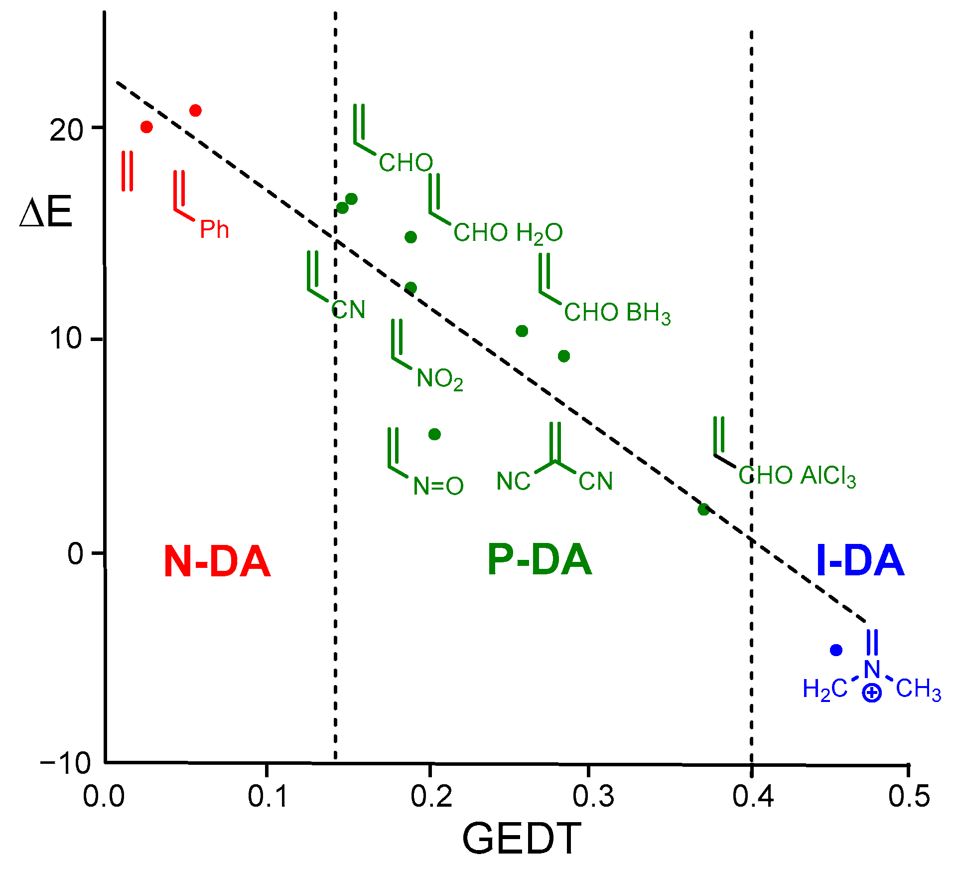 Molecules 30 02052 g001