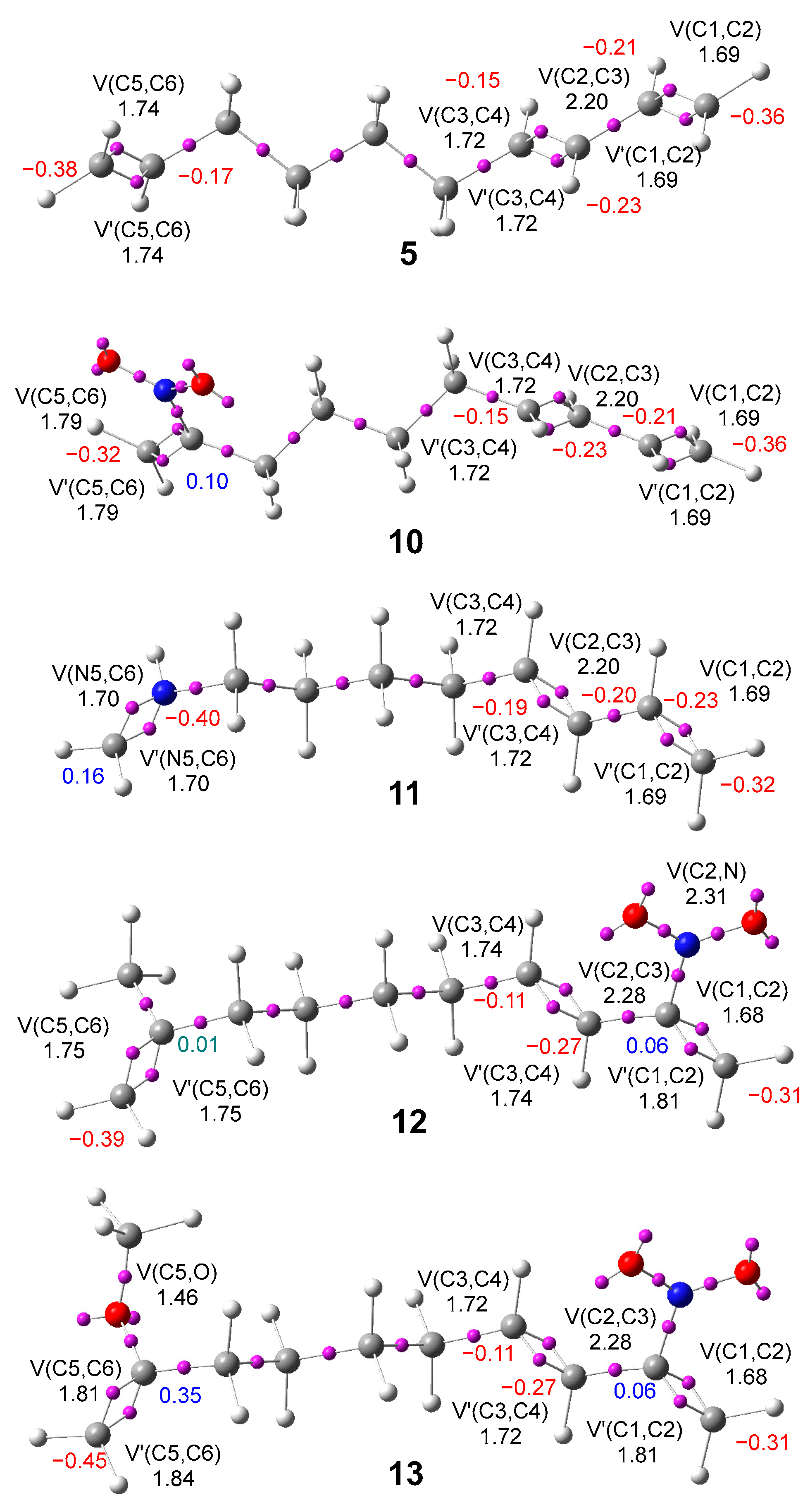 Molecules 30 02052 g002