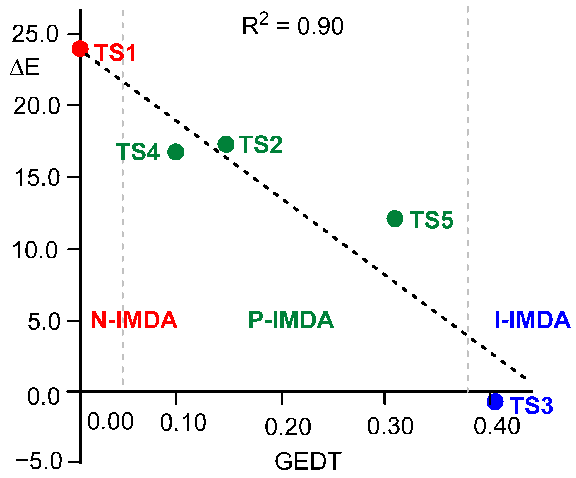 Molecules 30 02052 g004