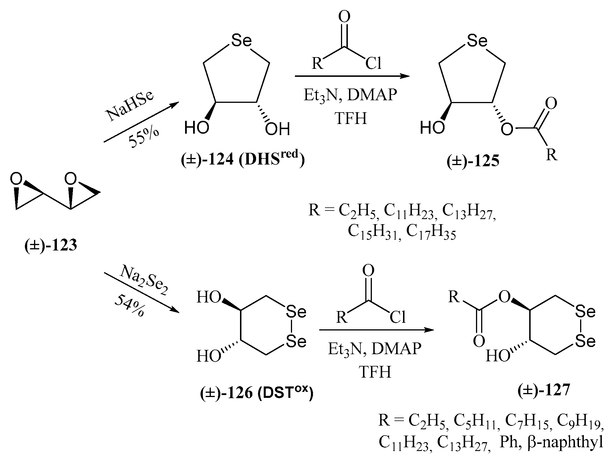 Molecules 30 02053 sch028 Molecules 30 02053 sch028