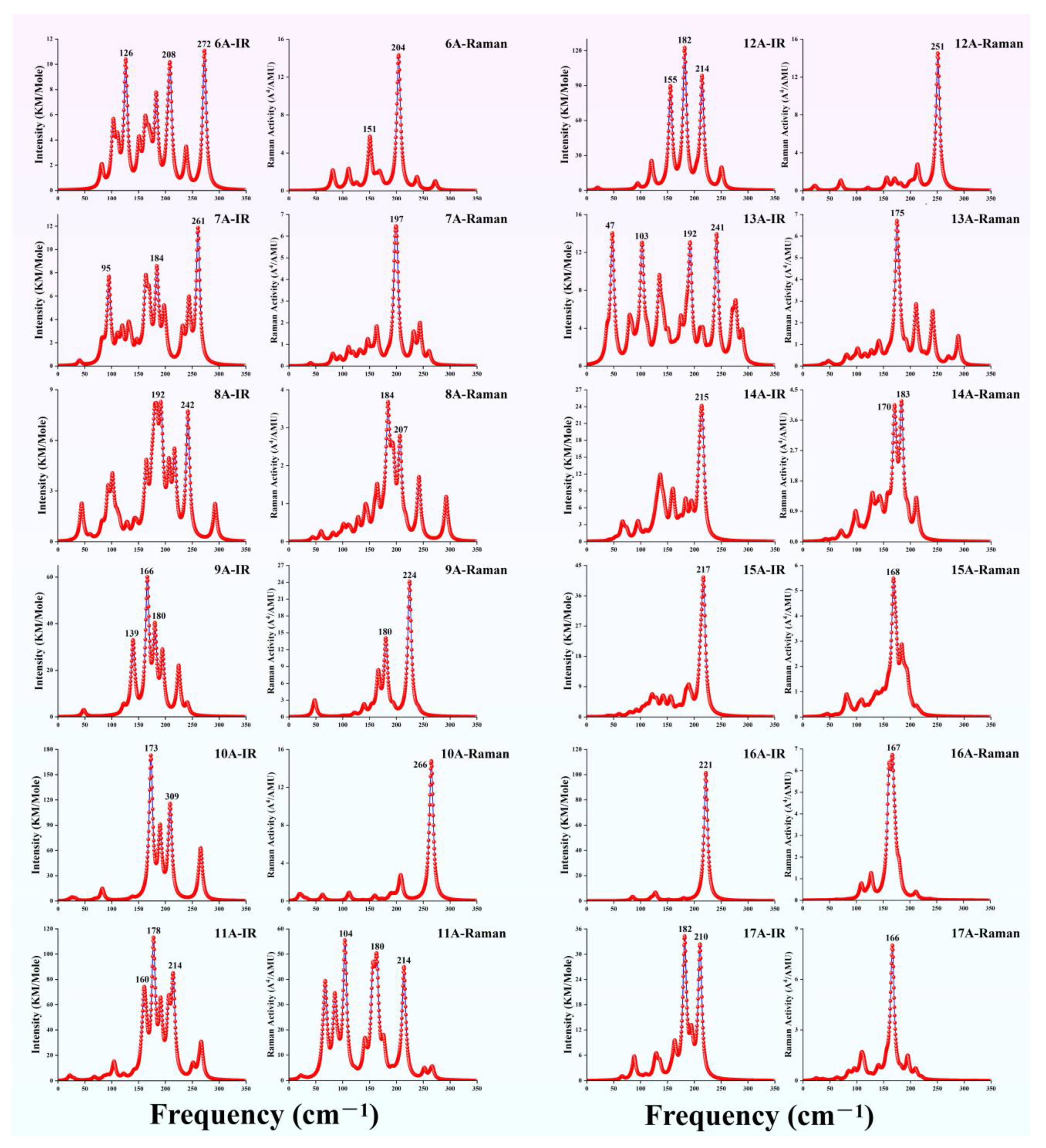 Molecules 30 02066 g003