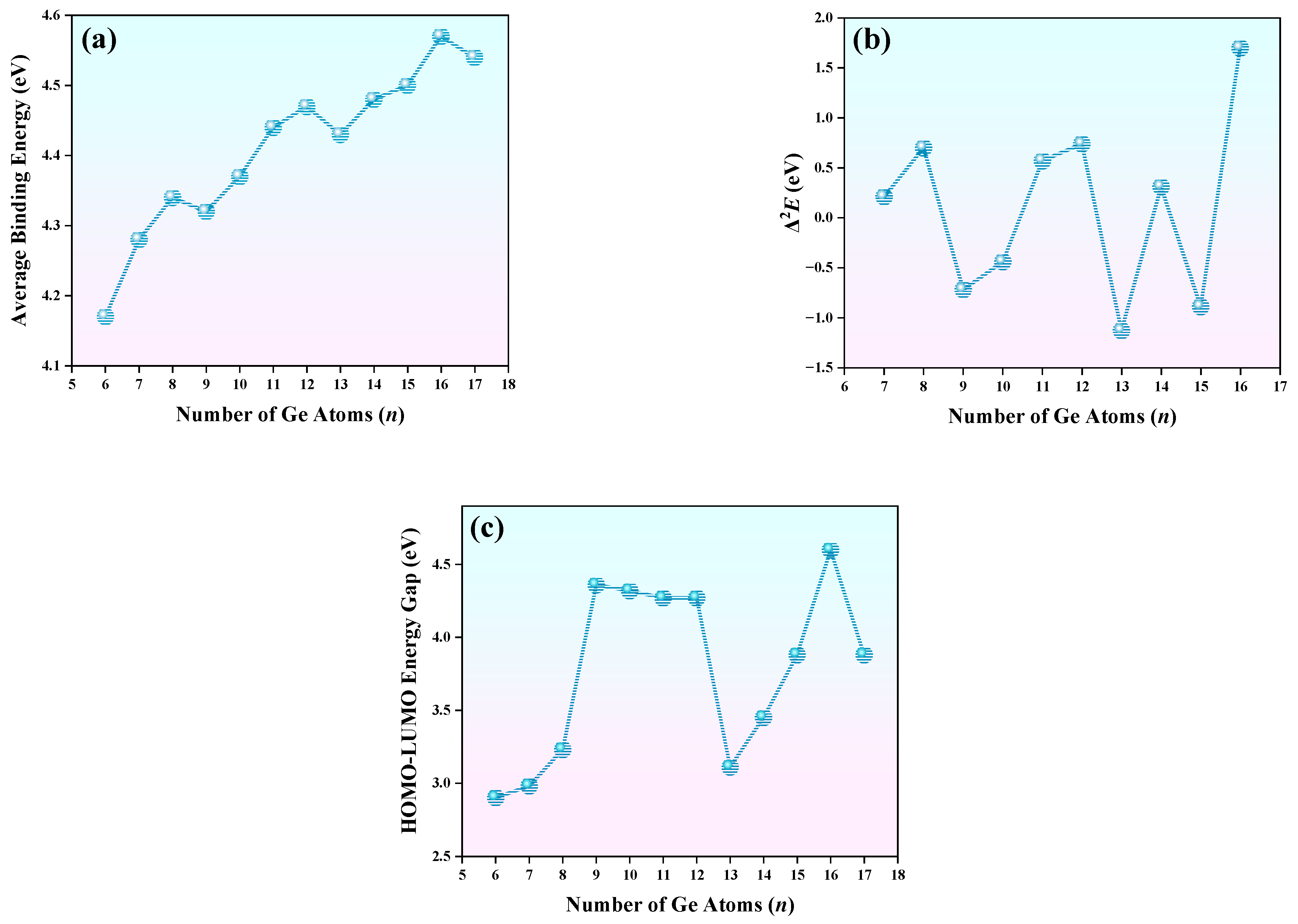 Molecules 30 02066 g004
