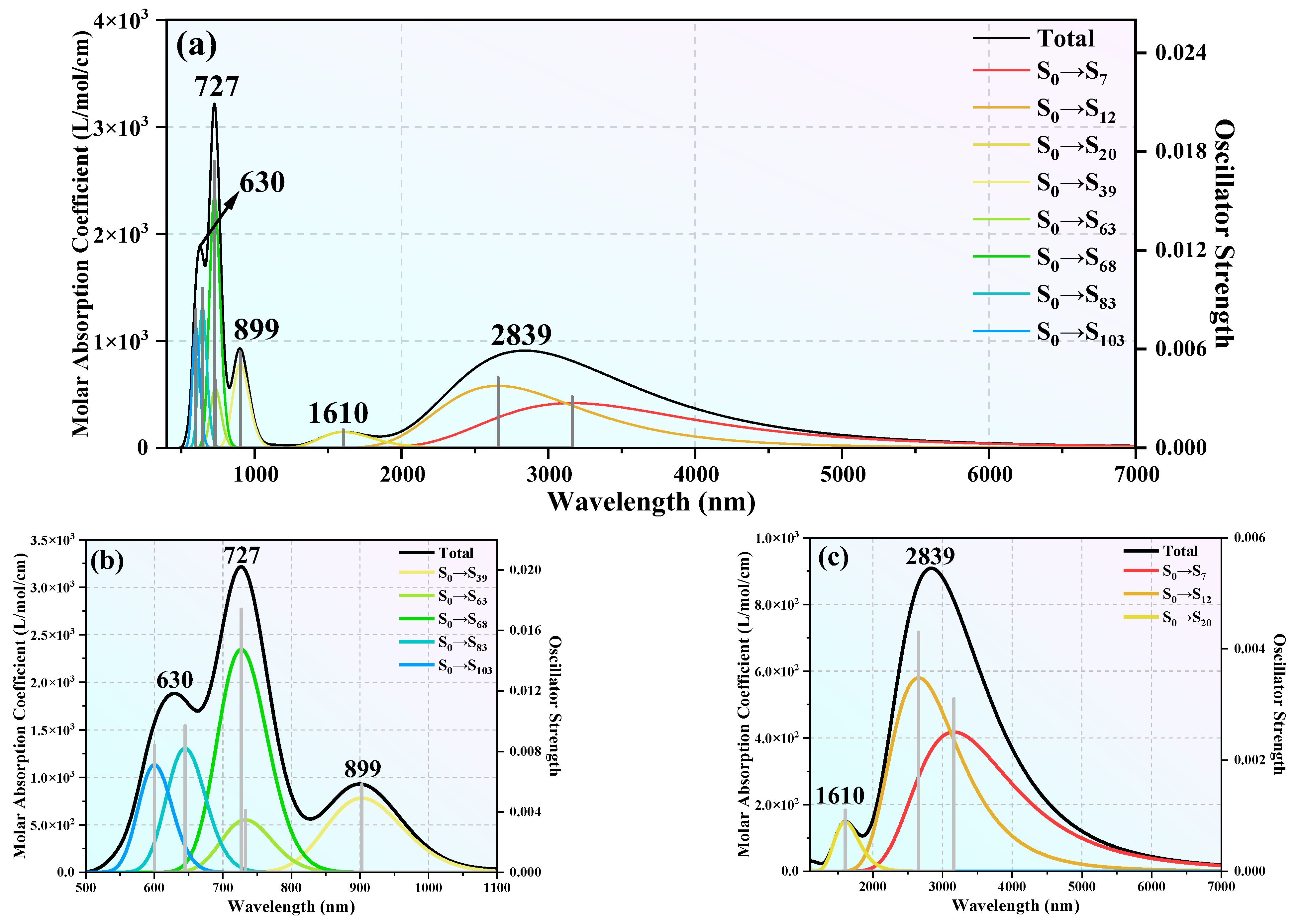 Molecules 30 02066 g005