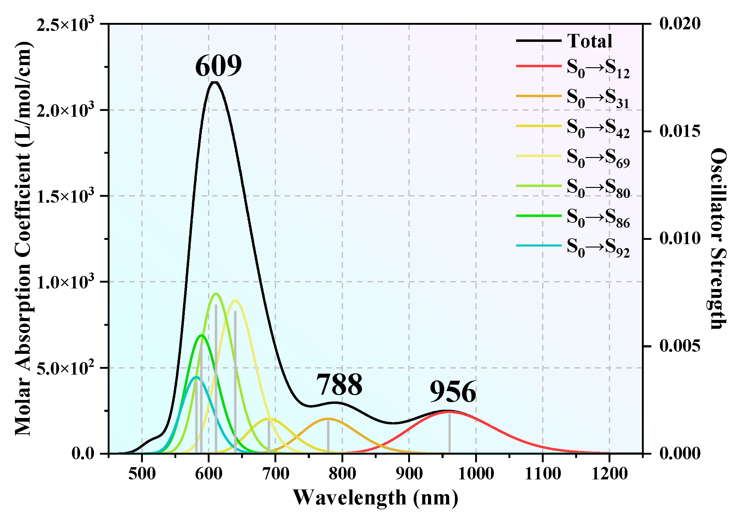 Molecules 30 02066 g006