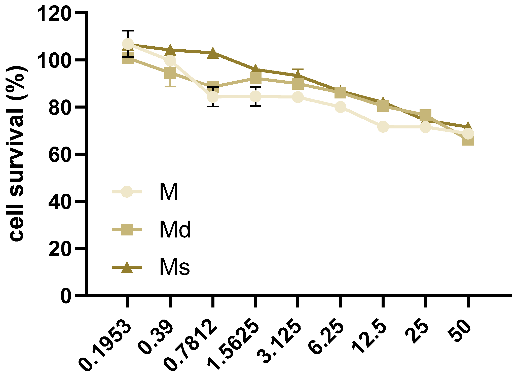 Molecules 30 02073 g002