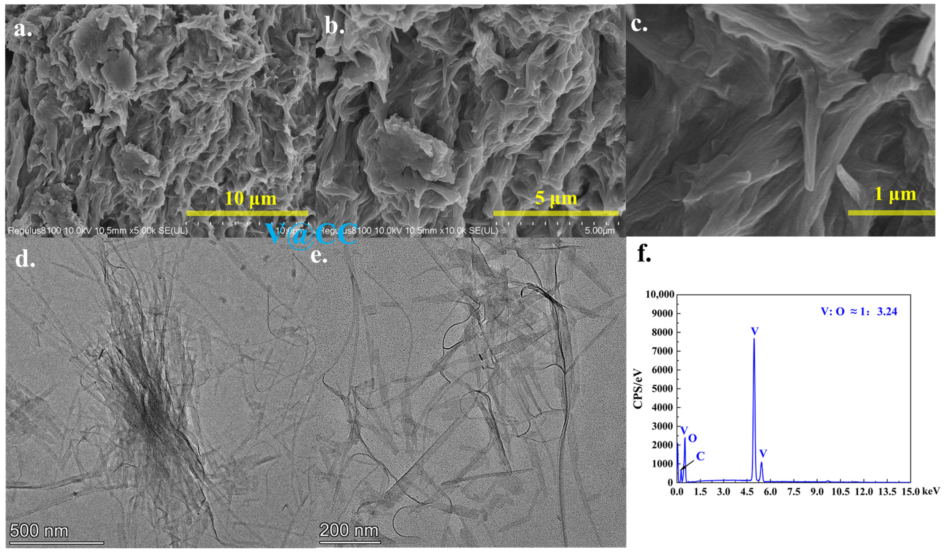 Molecules 30 02074 g002