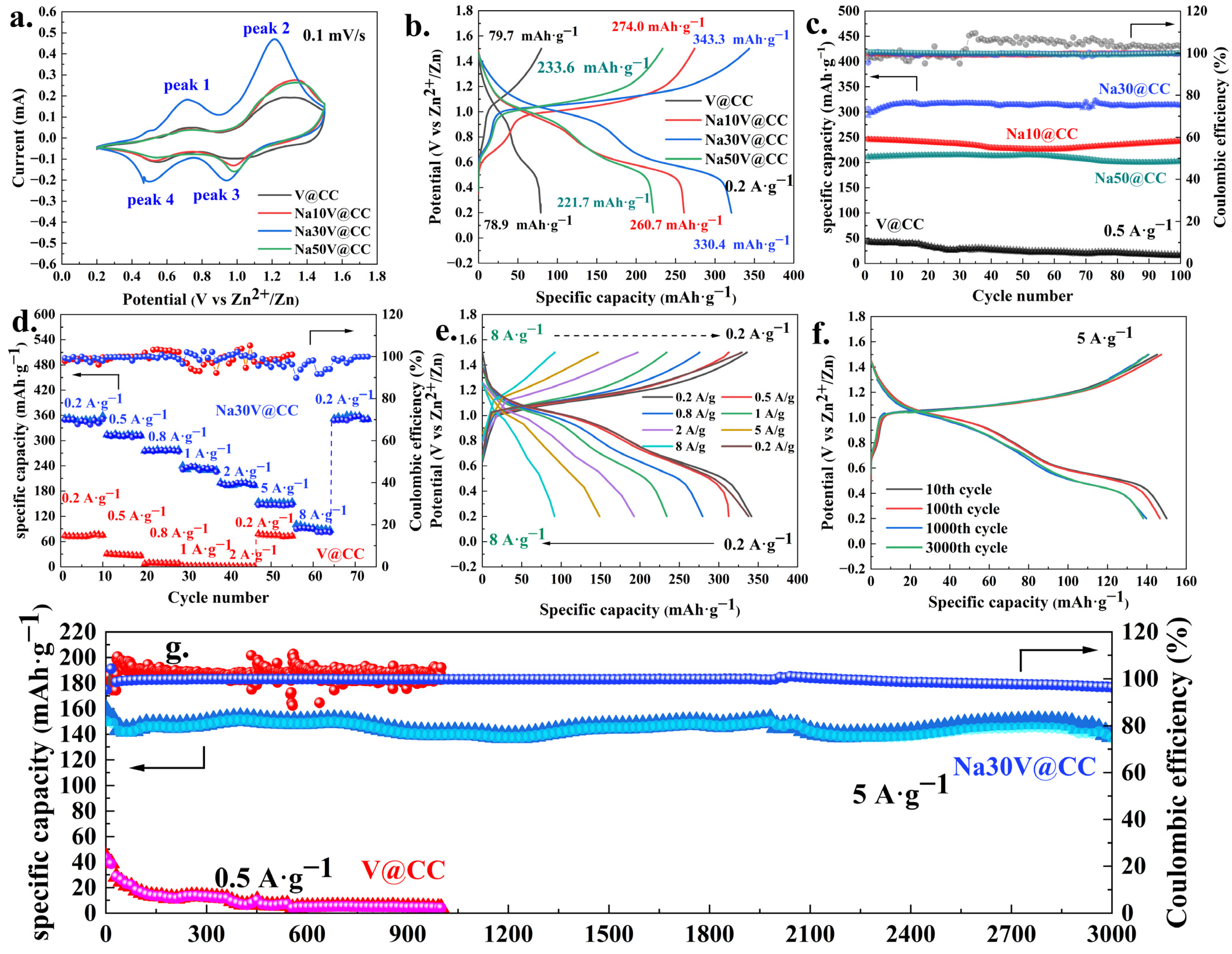 Molecules 30 02074 g005