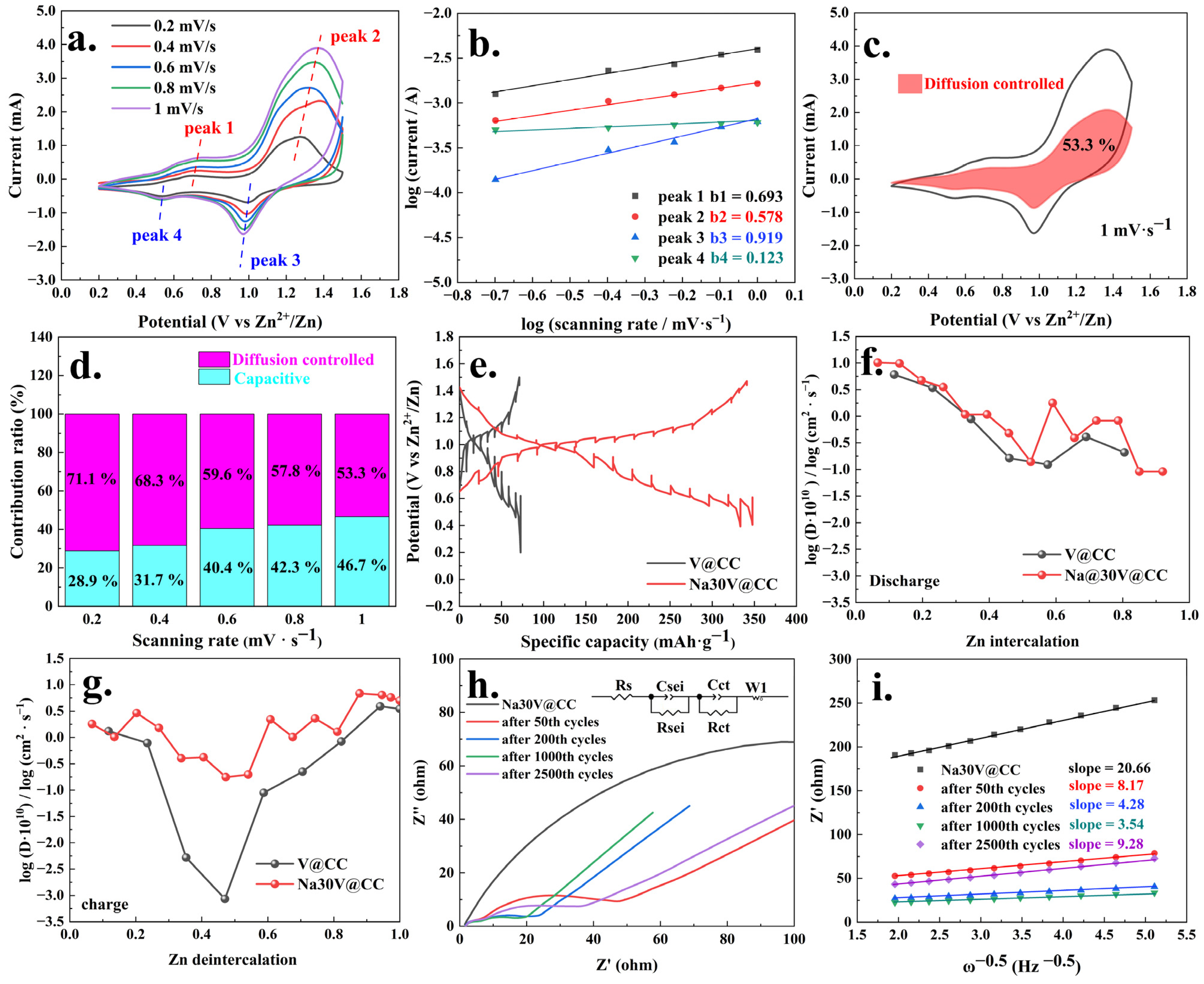 Molecules 30 02074 g006
