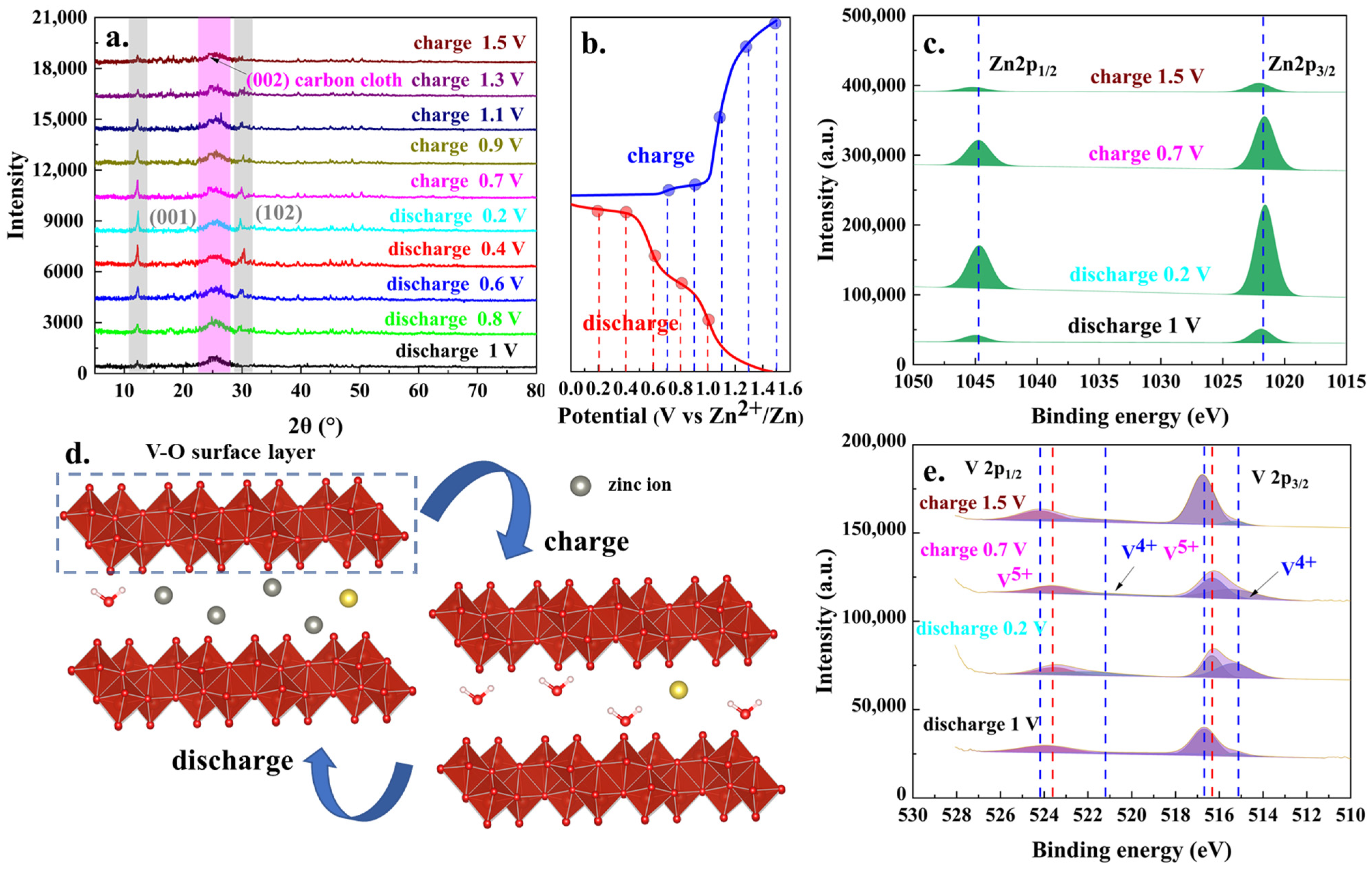 Molecules 30 02074 g007