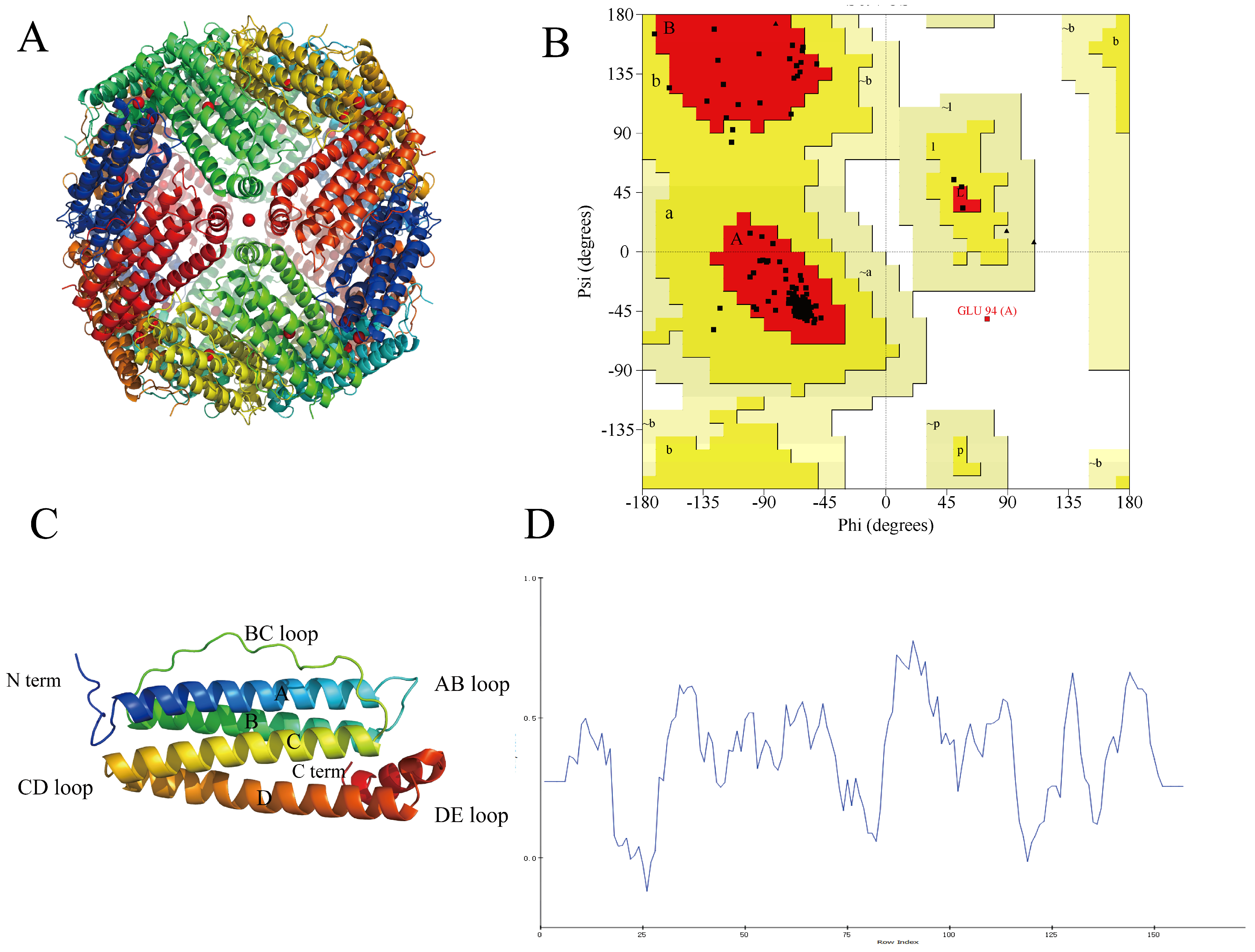 Molecules 30 02080 g004
