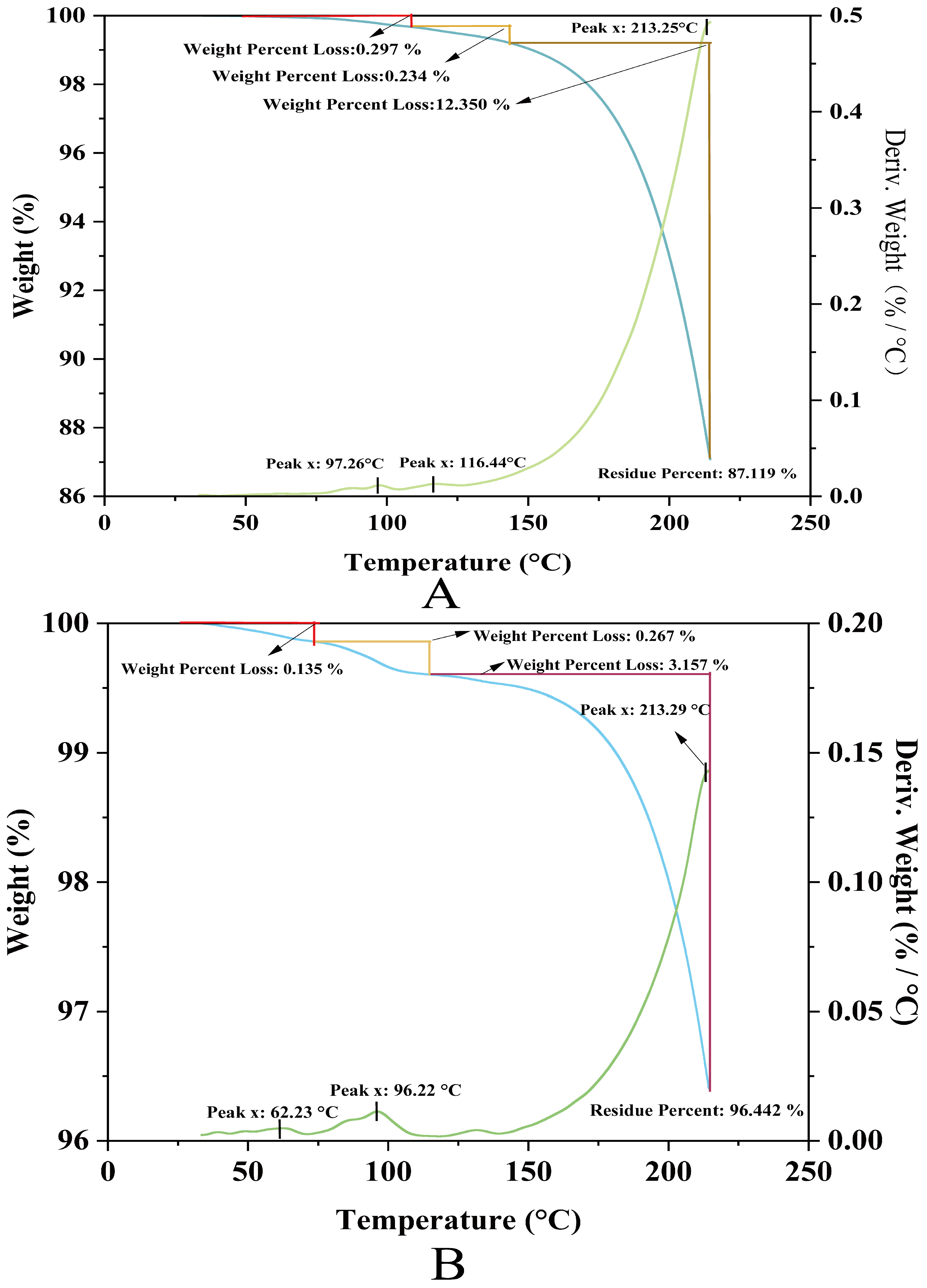 Molecules 30 02080 g007
