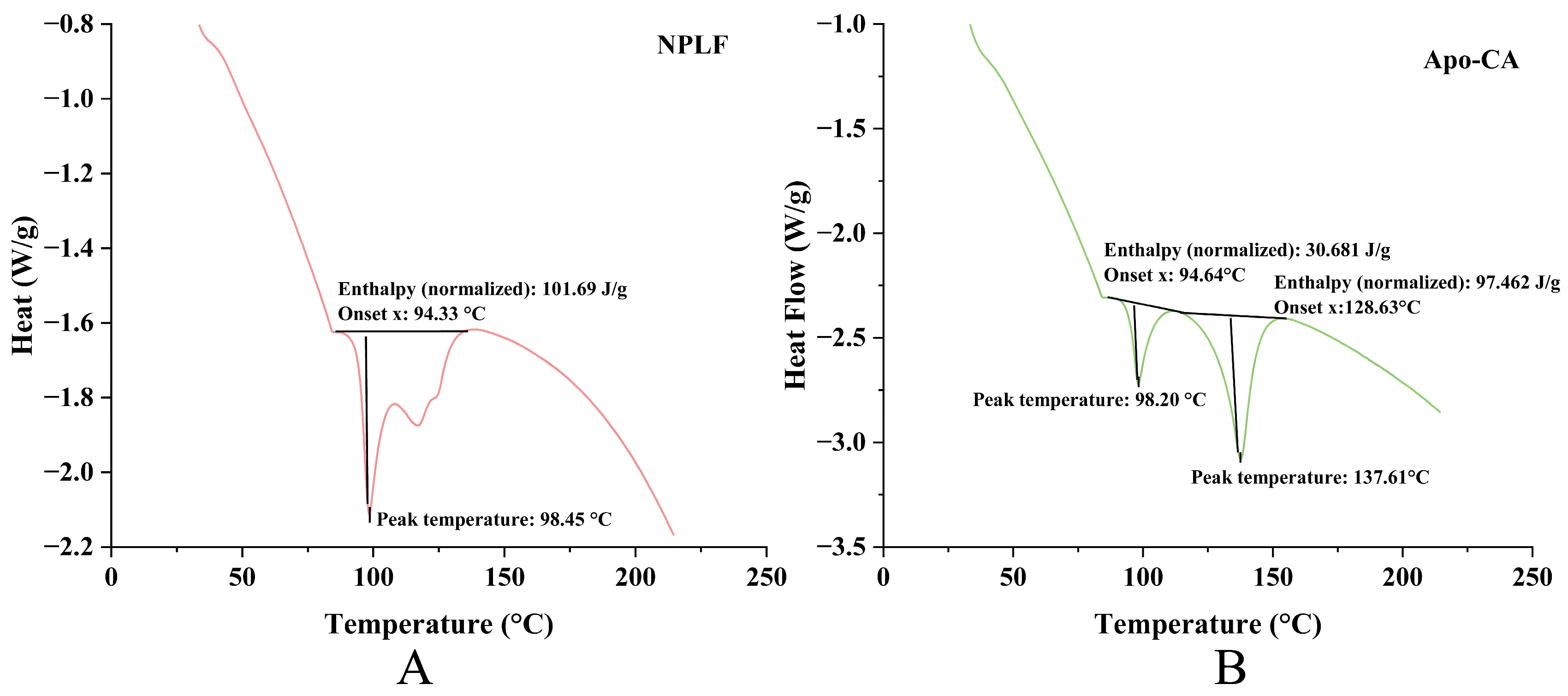 Molecules 30 02080 g008