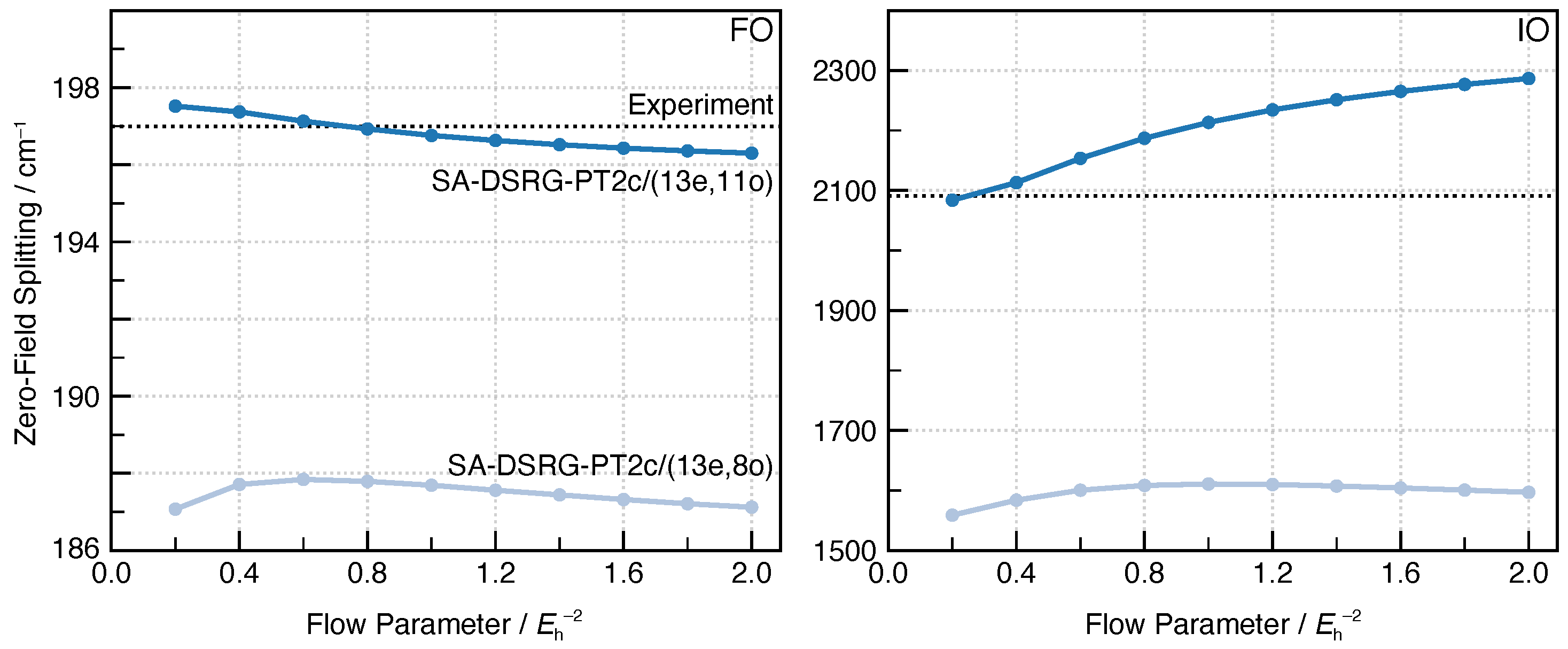 Molecules 30 02082 g003