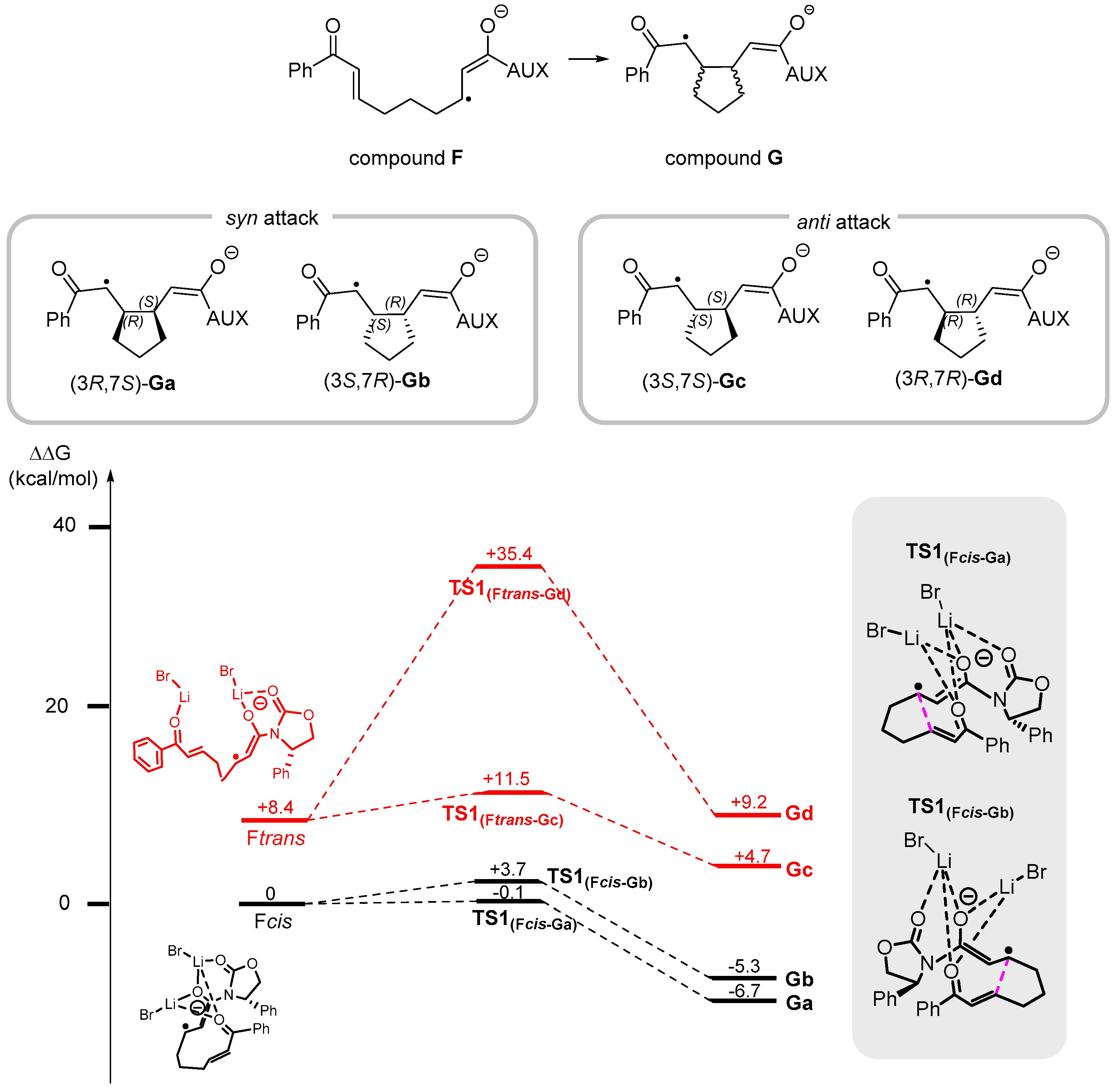 Molecules 30 02090 sch005