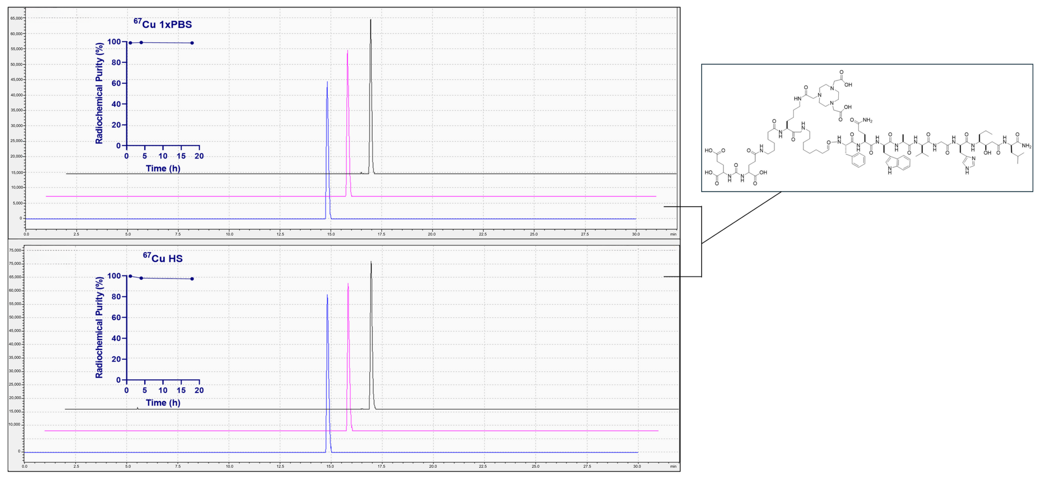 Molecules 30 02095 g005