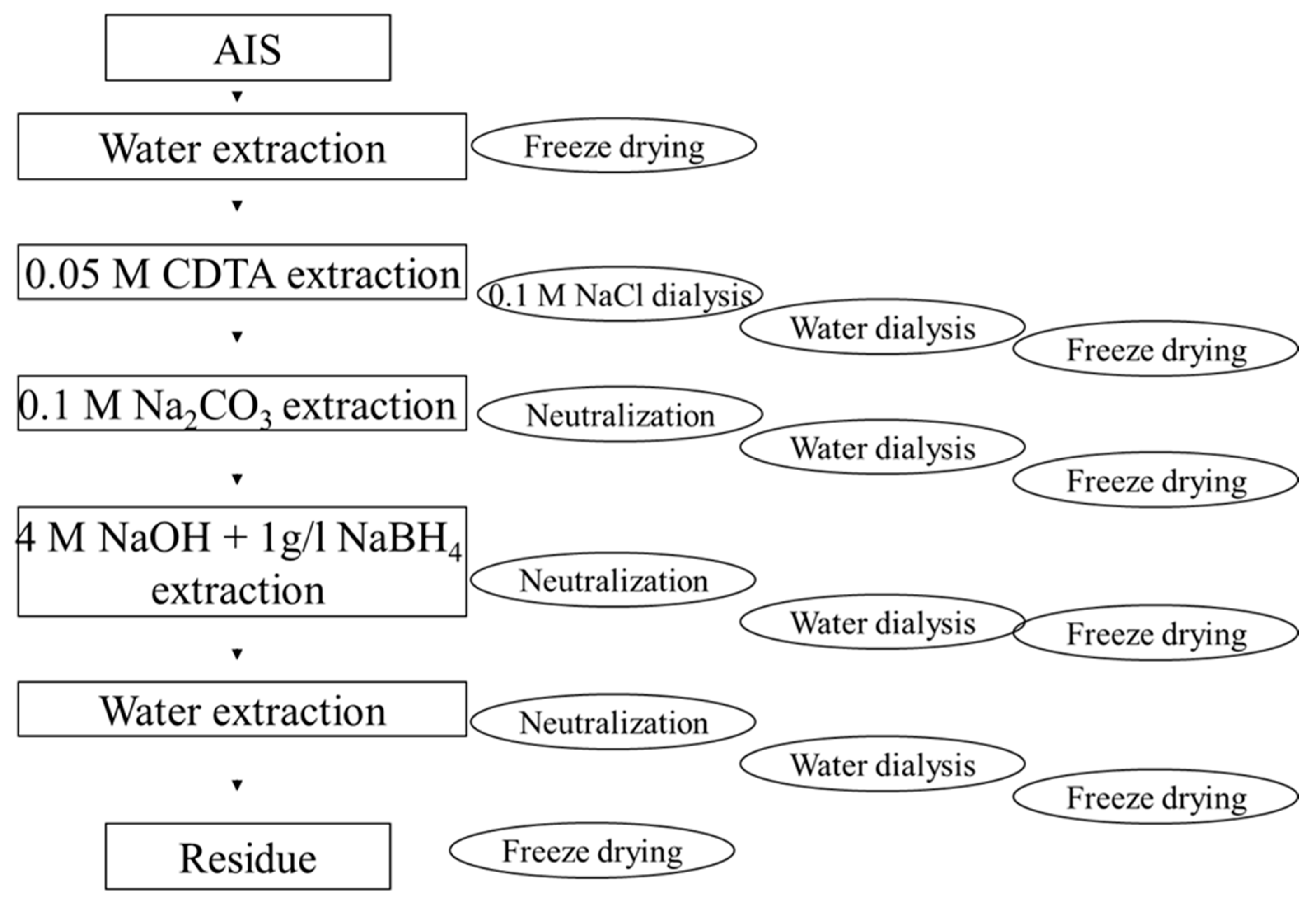 Molecules 30 02098 g002